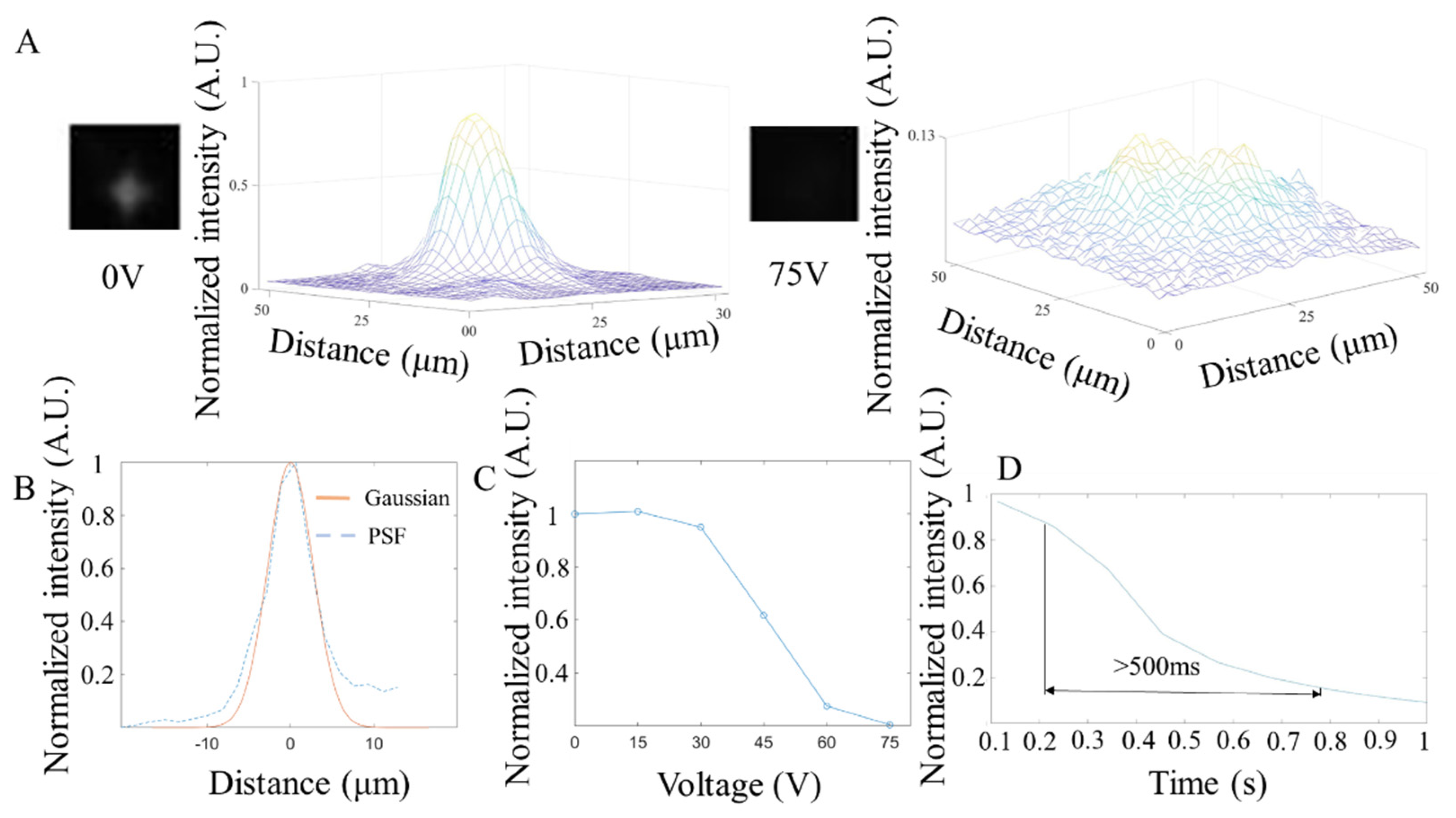 Micromachines 13 01310 g006