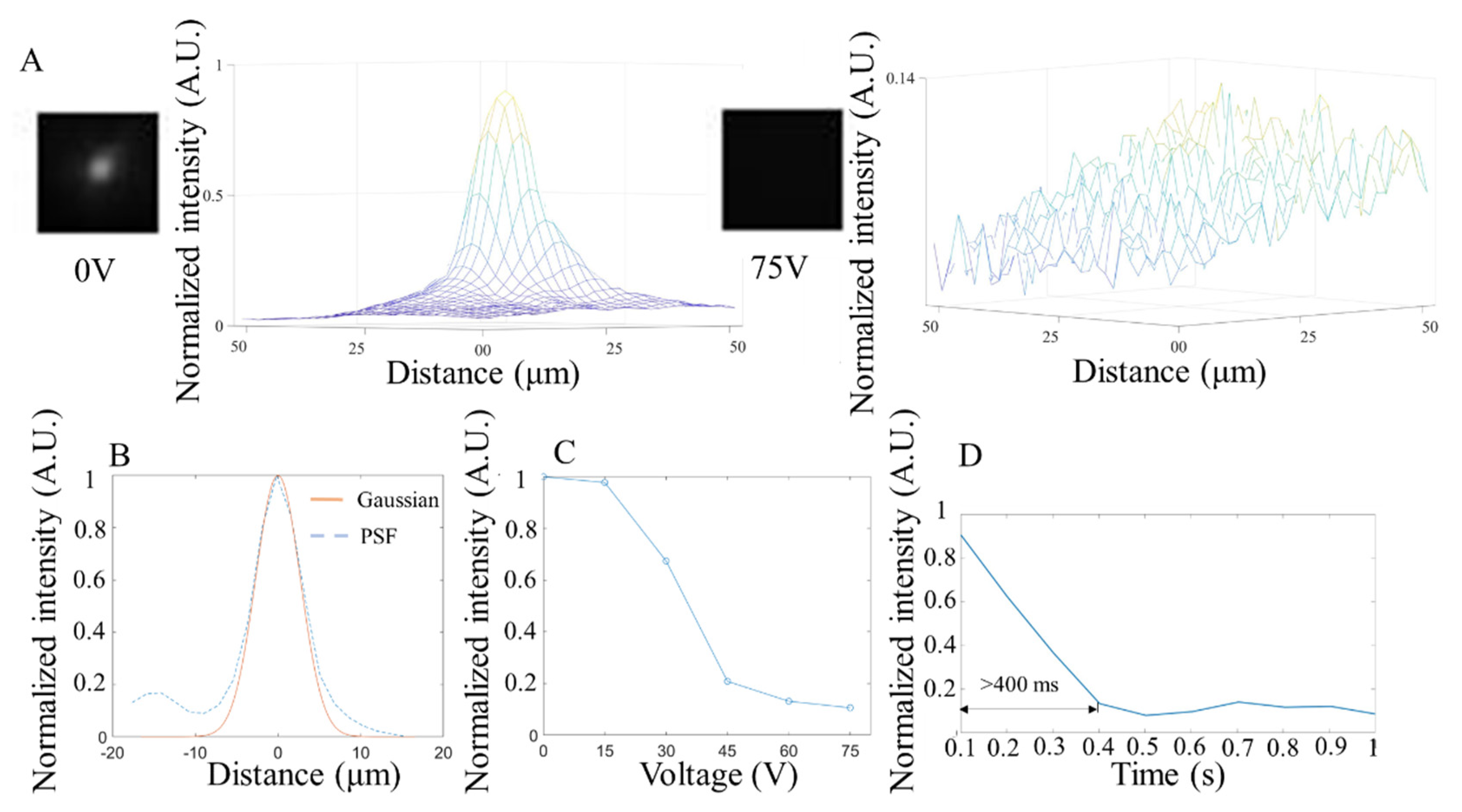 Micromachines 13 01310 g007