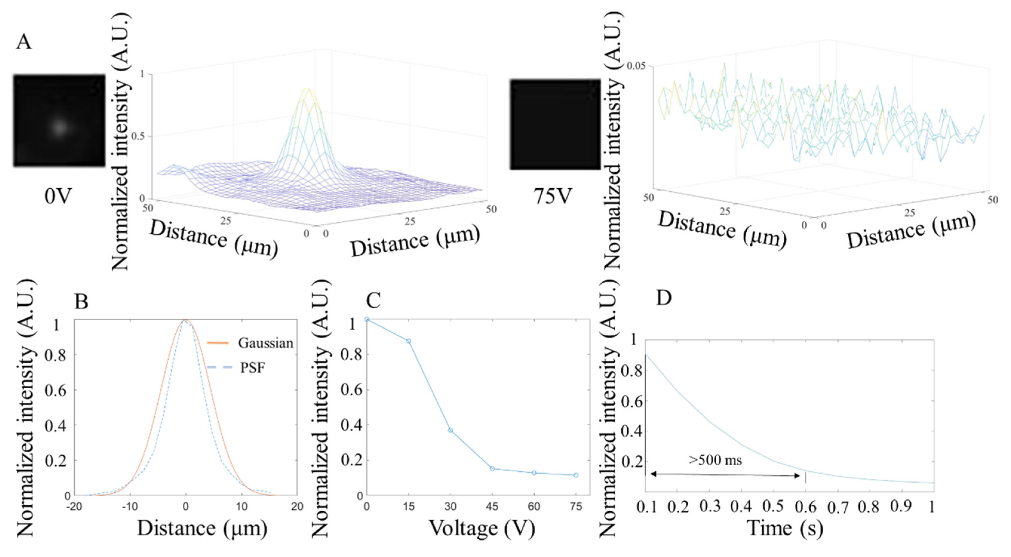 Micromachines 13 01310 g008