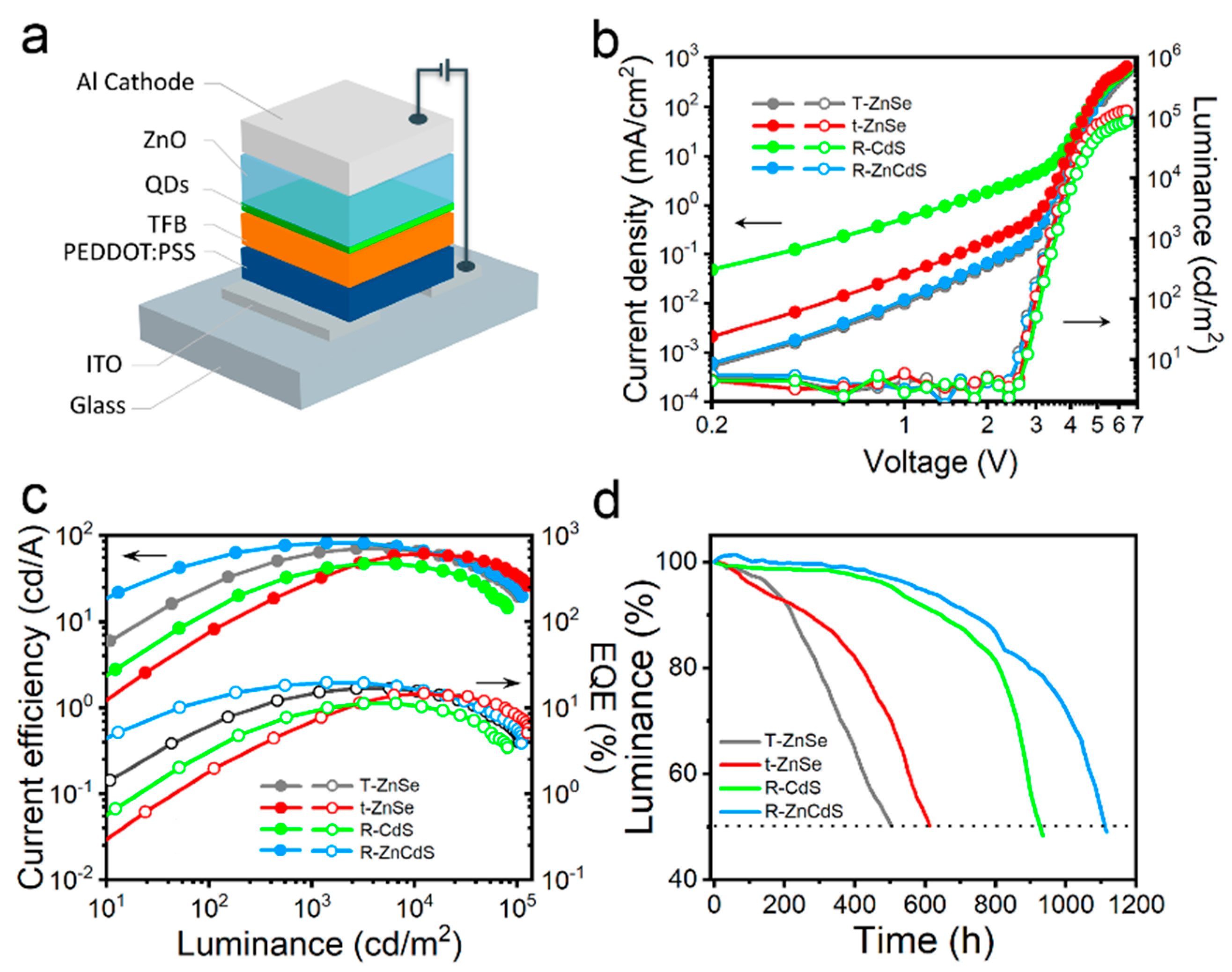 Micromachines 13 01315 g005