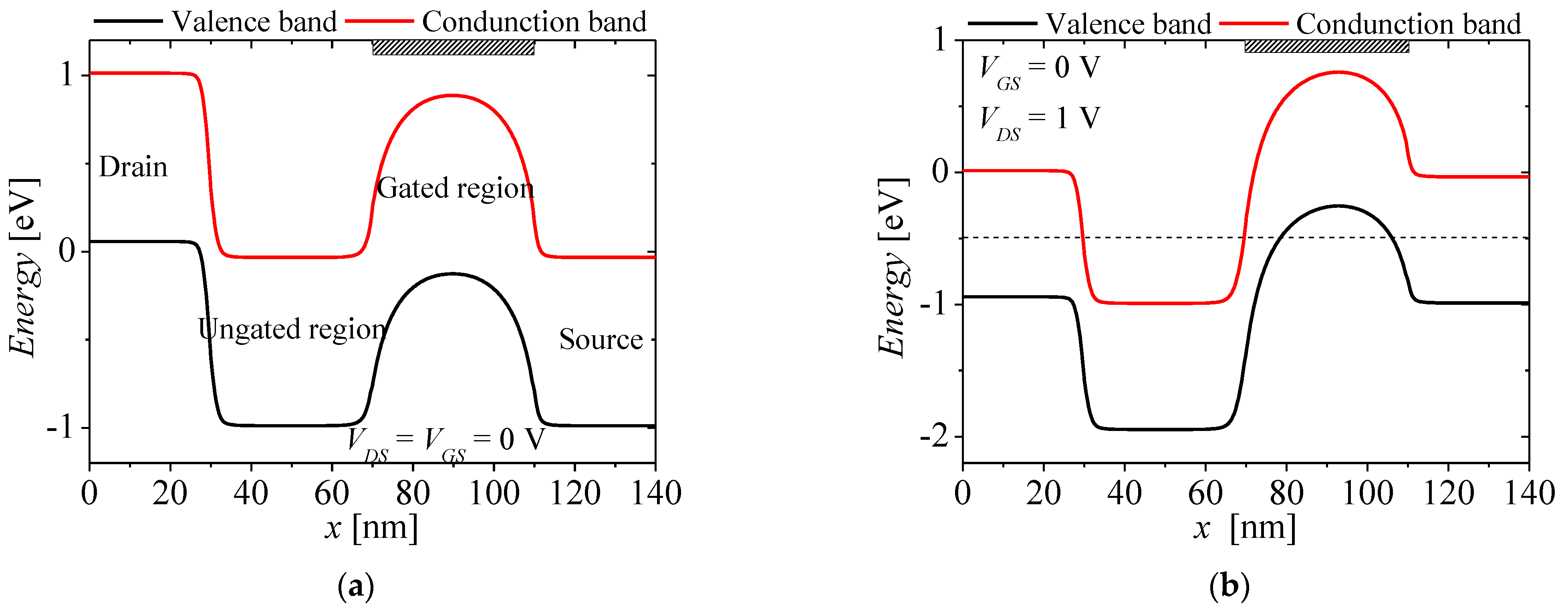 Micromachines 13 01329 g002a