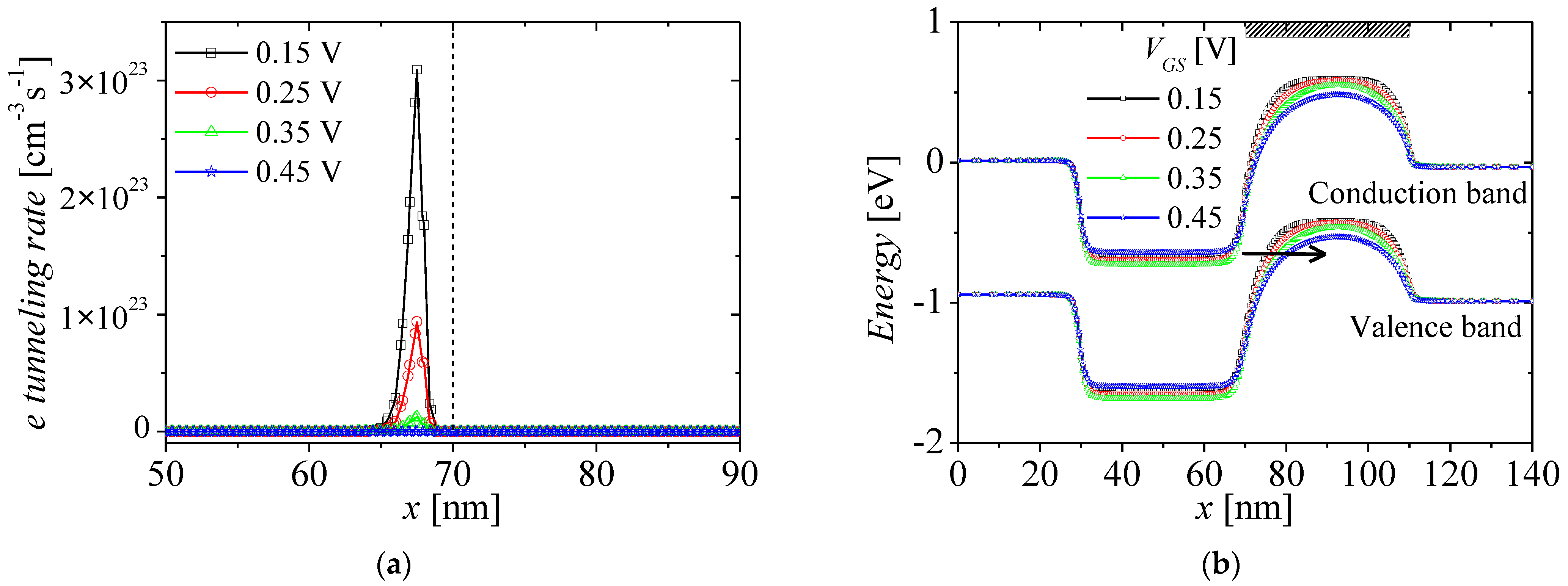 Micromachines 13 01329 g008