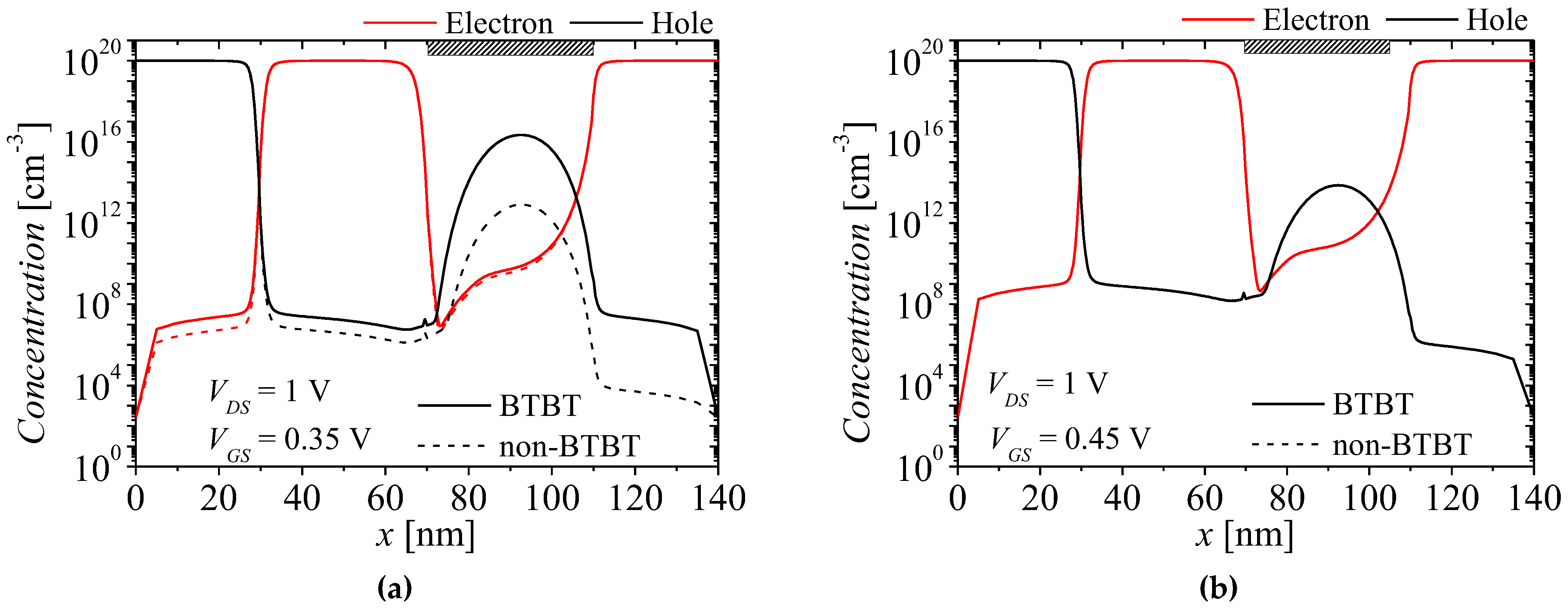 Micromachines 13 01329 g009