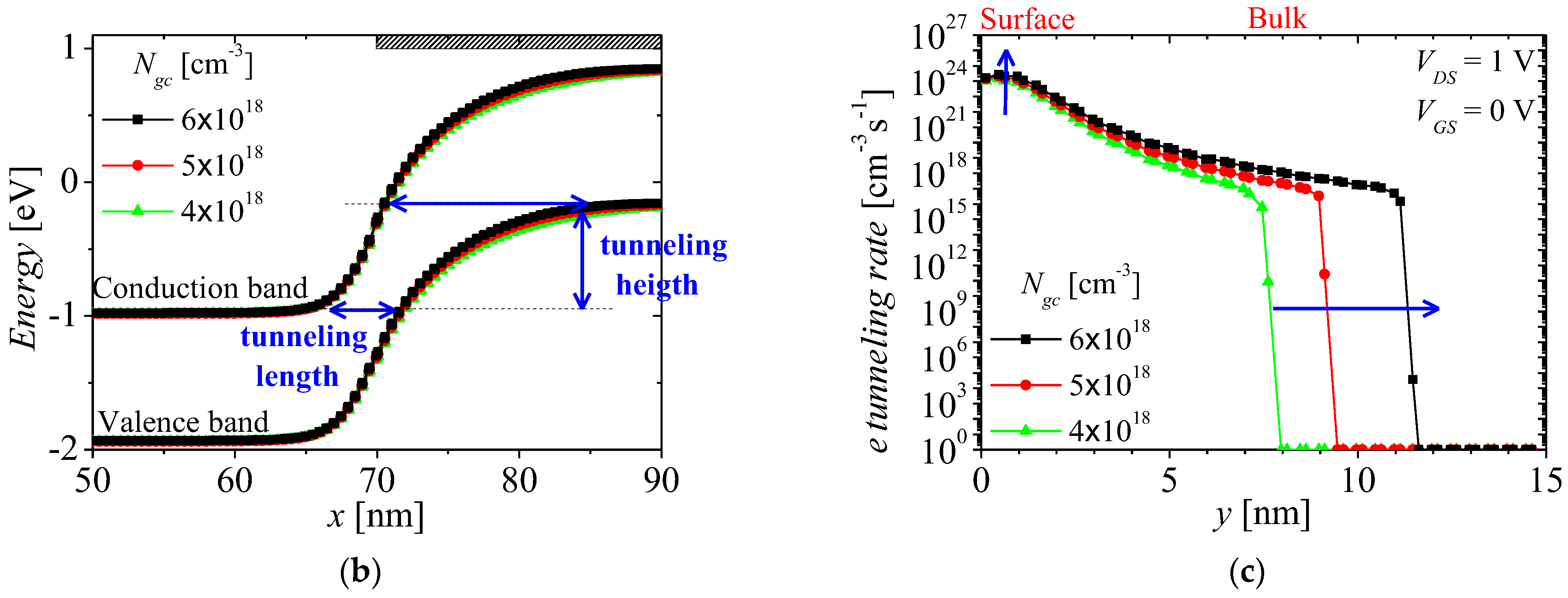 Micromachines 13 01329 g010b