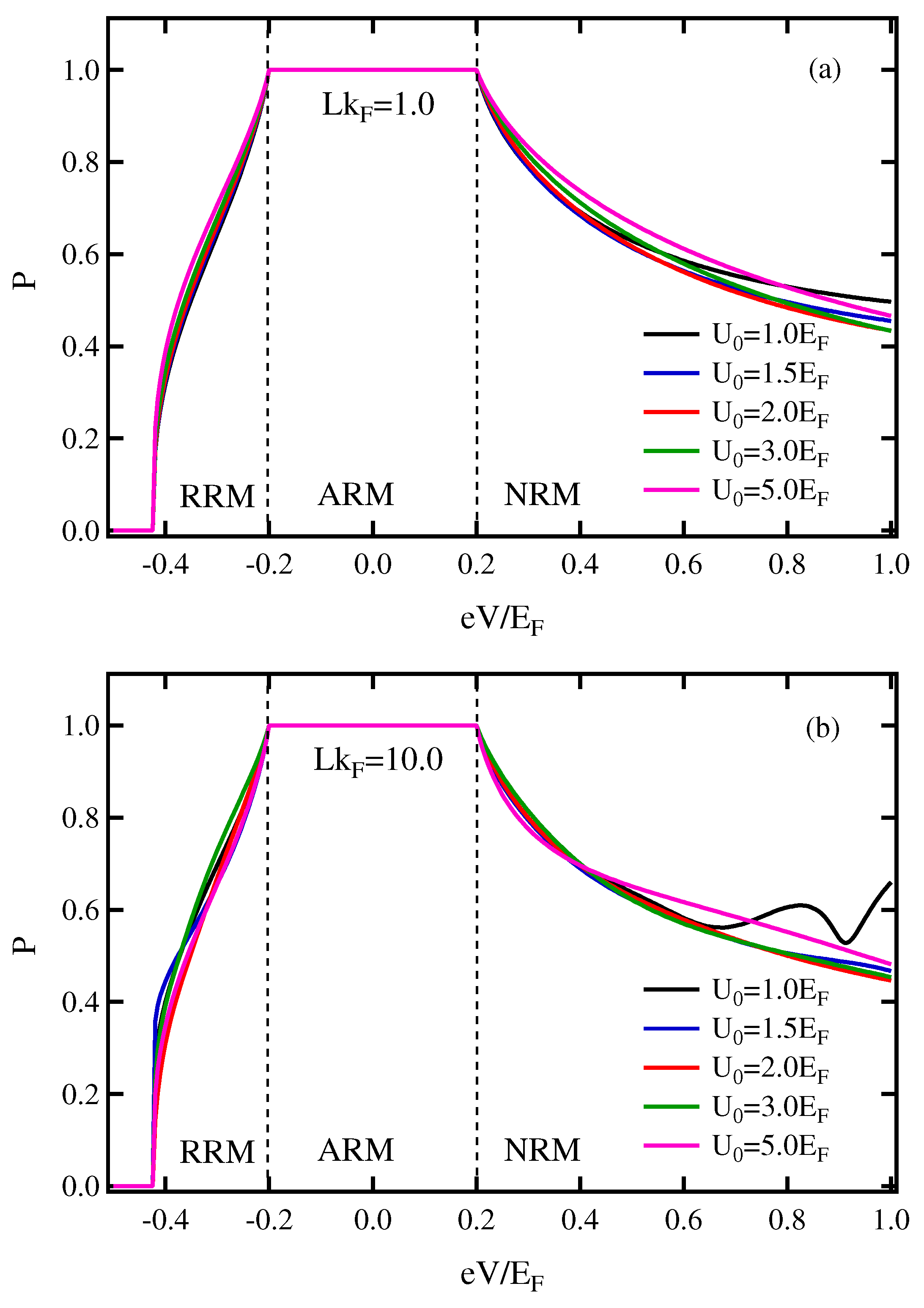 Micromachines 13 01340 g005 Micromachines 13 01340 g005