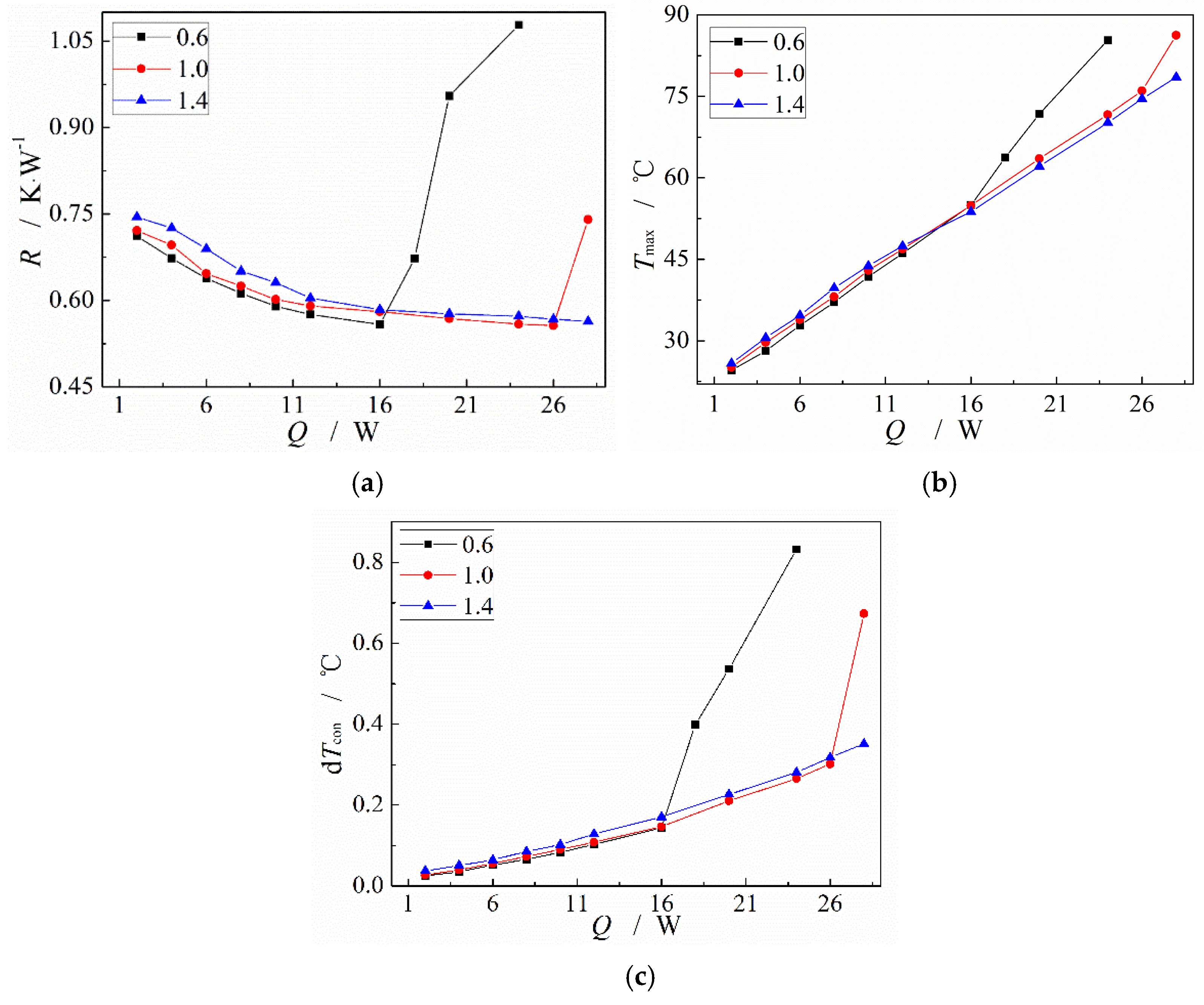 Micromachines 13 01341 g012