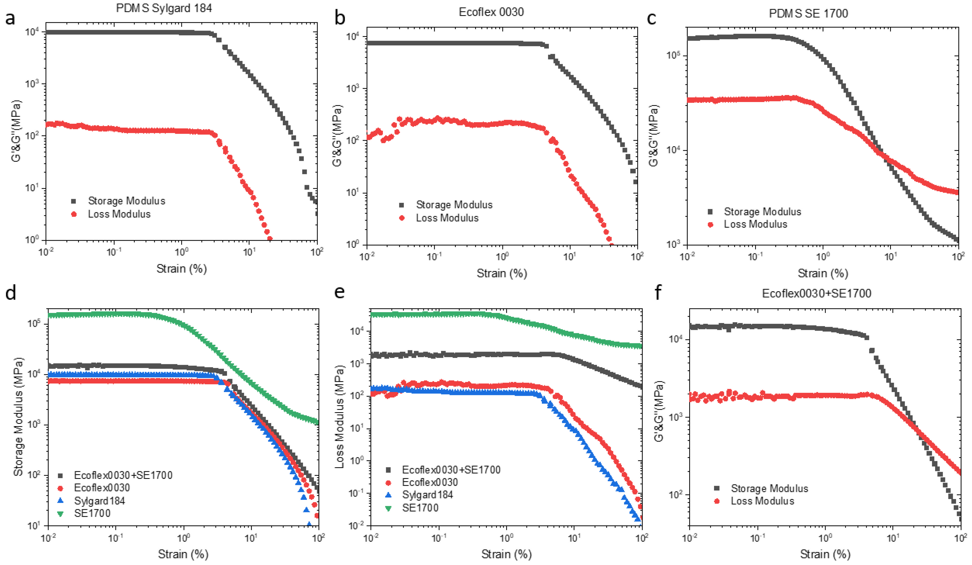 Micromachines 13 01343 g002