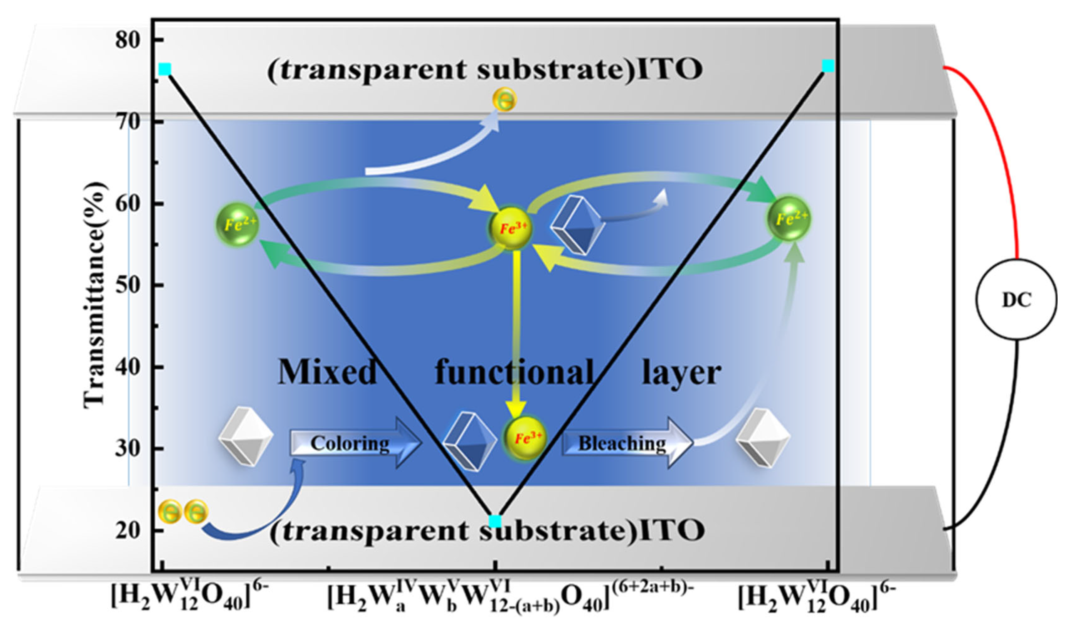 Micromachines 13 01345 g003