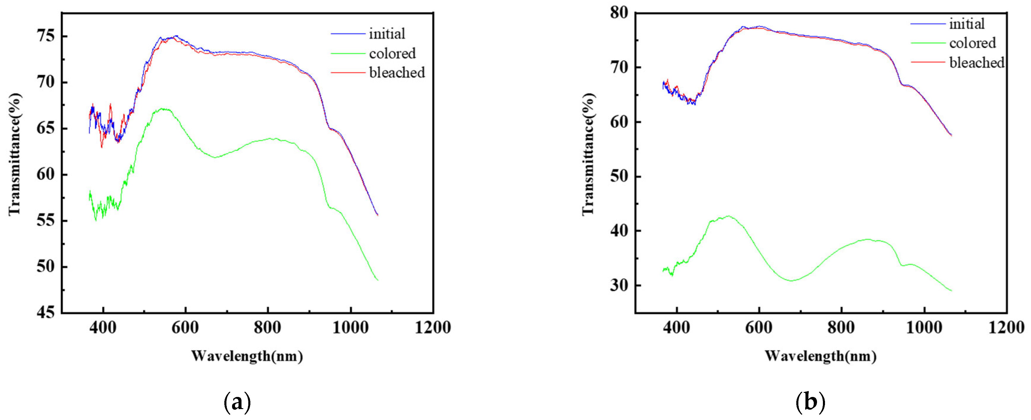 Micromachines 13 01345 g004