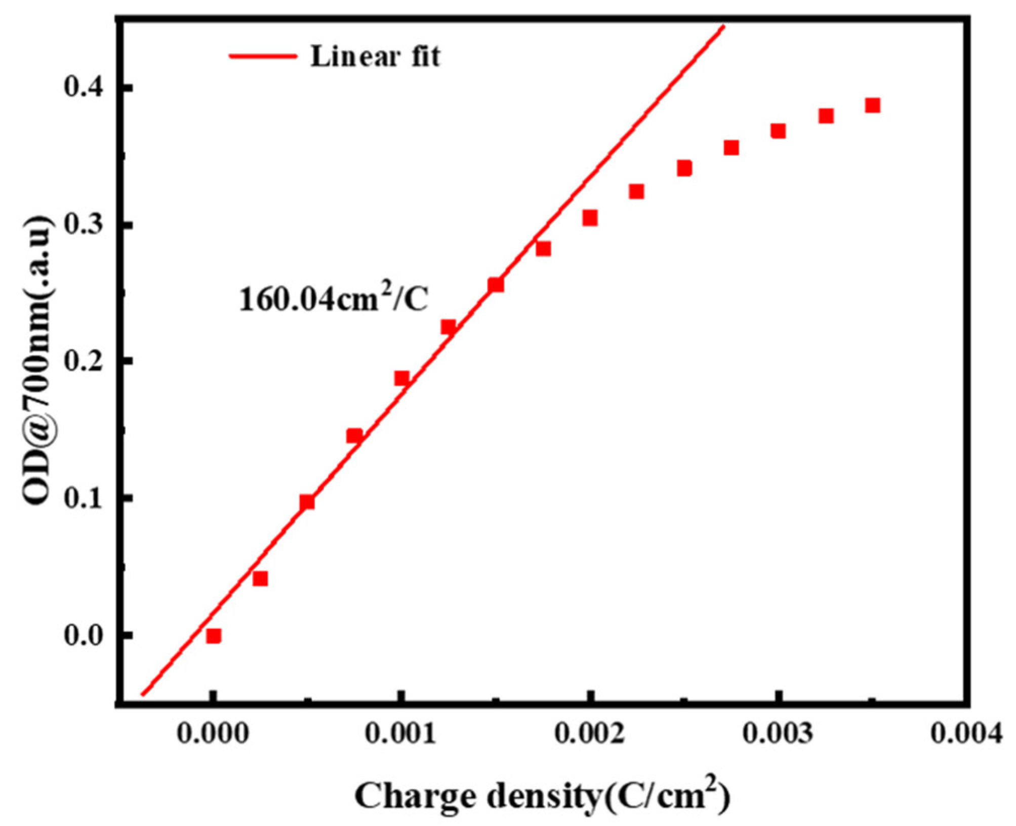 Micromachines 13 01345 g008
