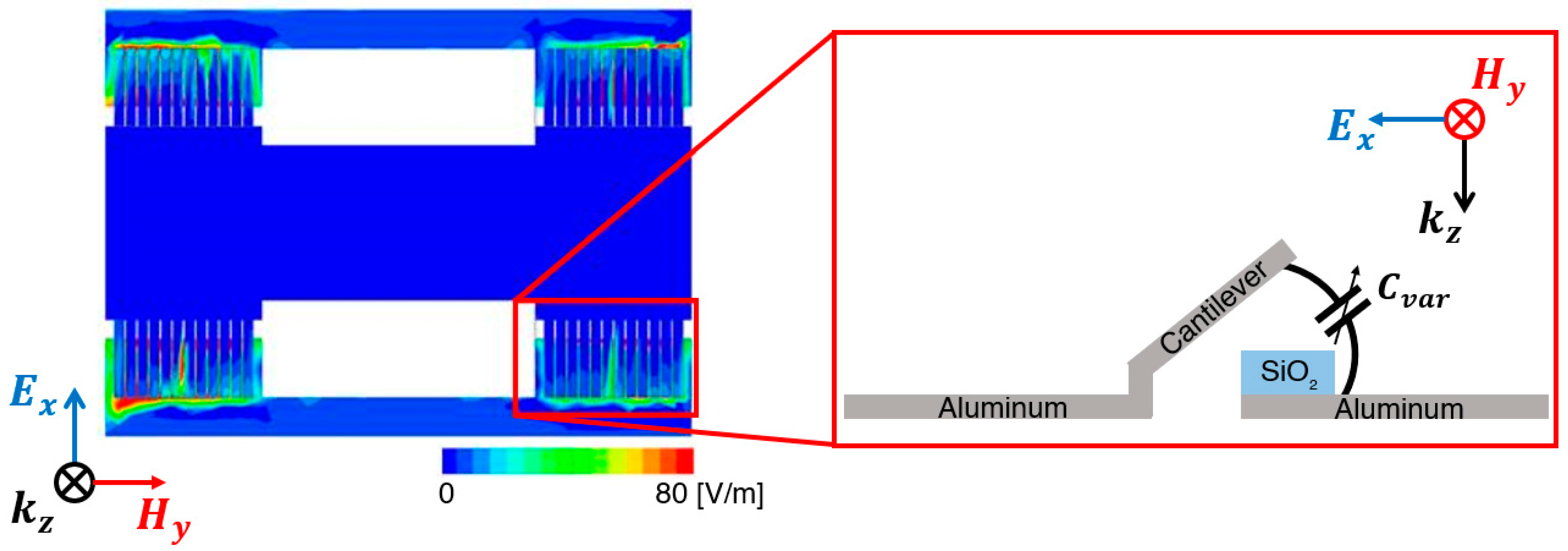 Micromachines 13 01354 g002