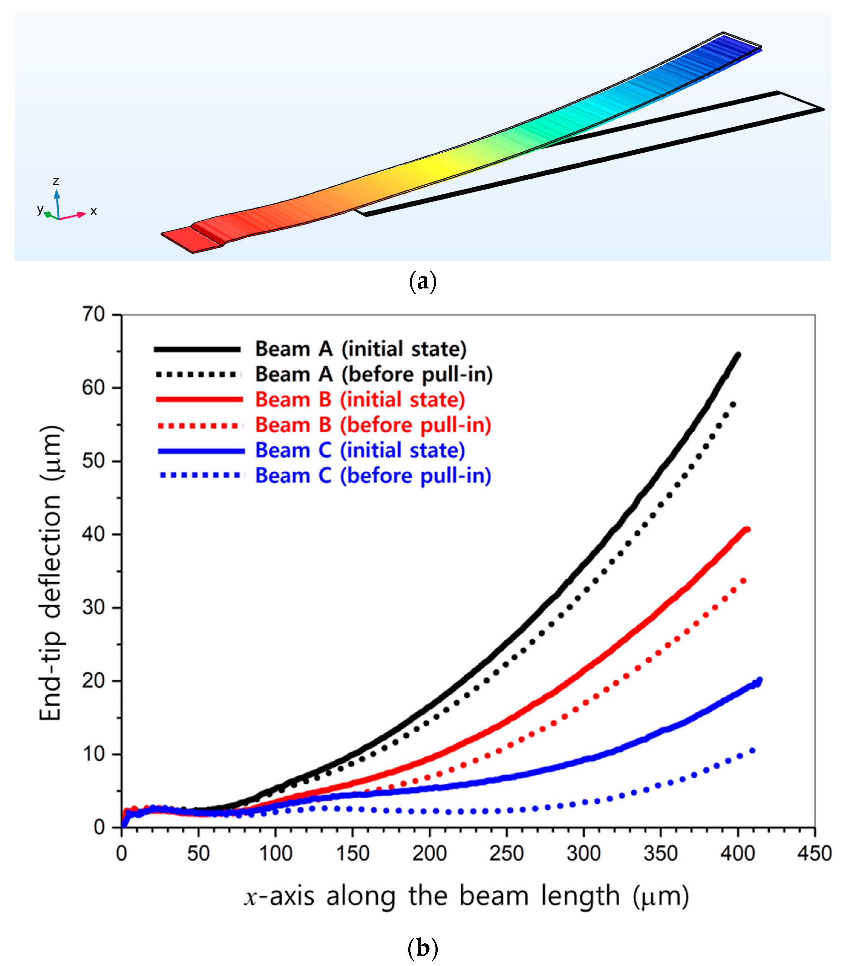 Micromachines 13 01354 g011