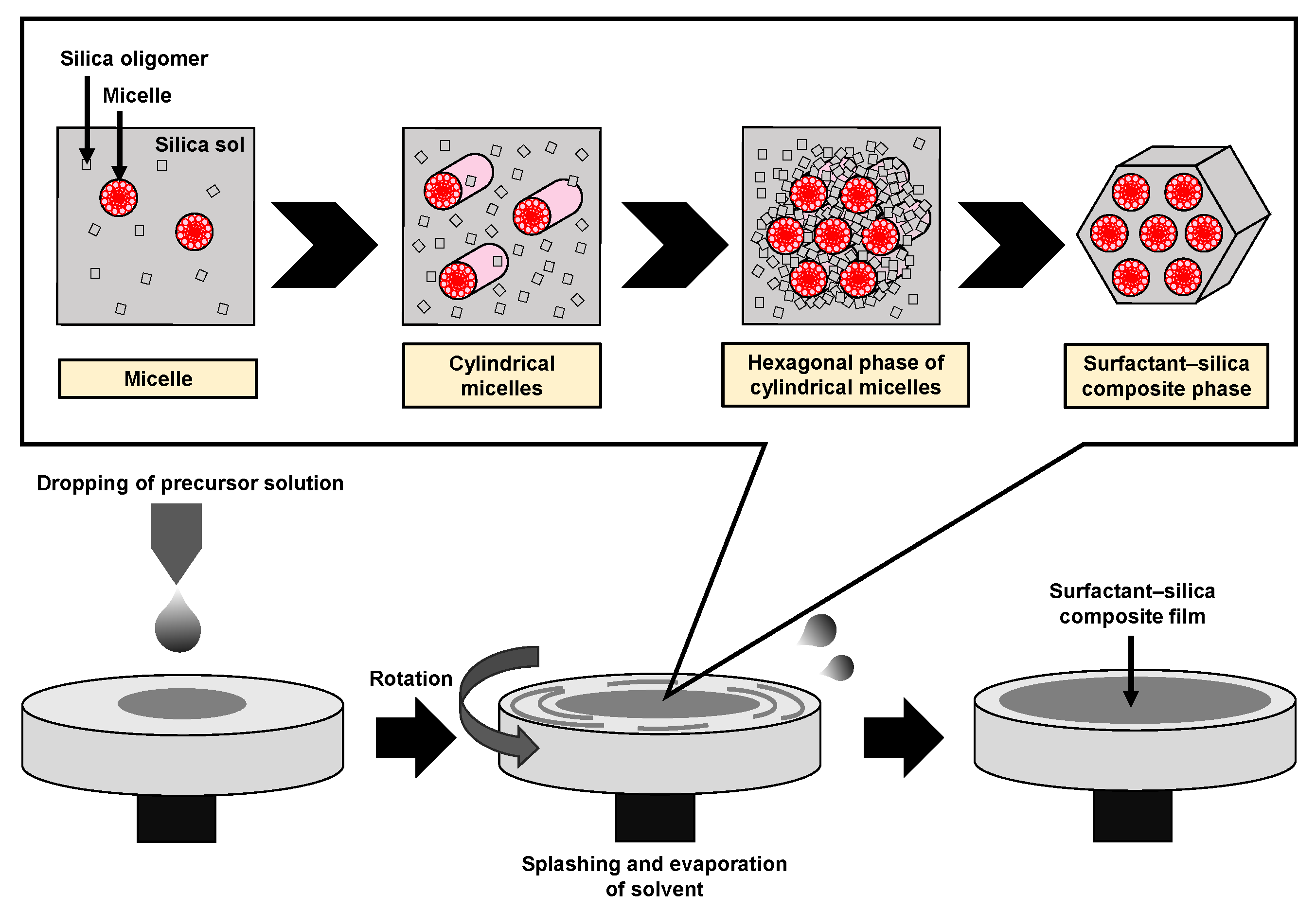 Micromachines 13 01358 g008