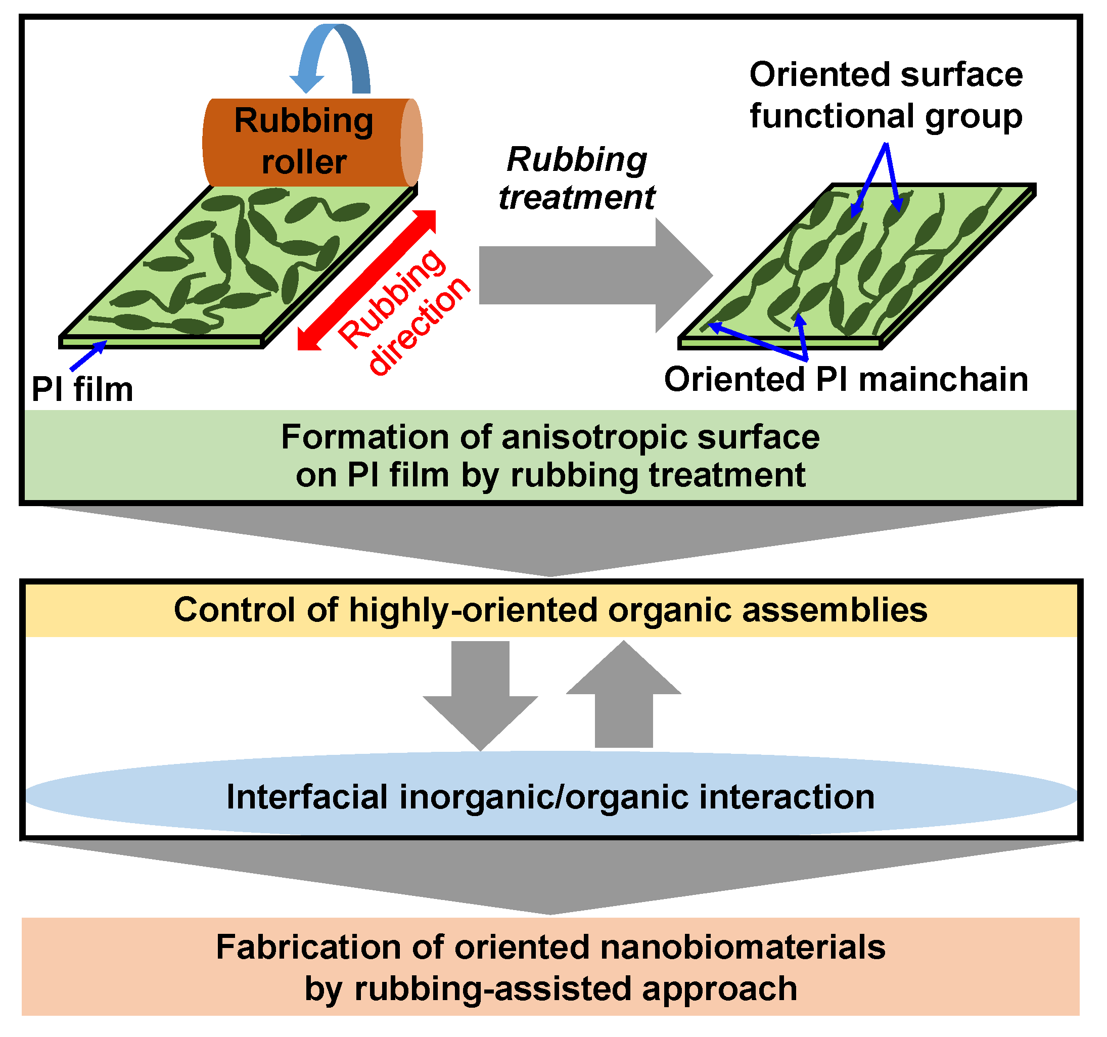 Micromachines 13 01358 g014