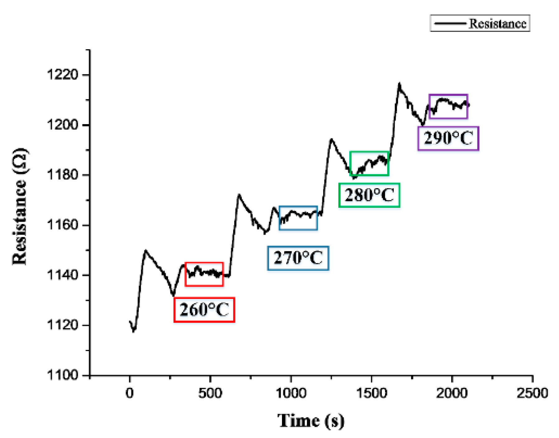 Micromachines 13 01370 g010