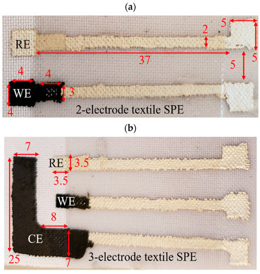 Micromachines | Free Full-Text | Potentiometric PH Sensor Based On ...