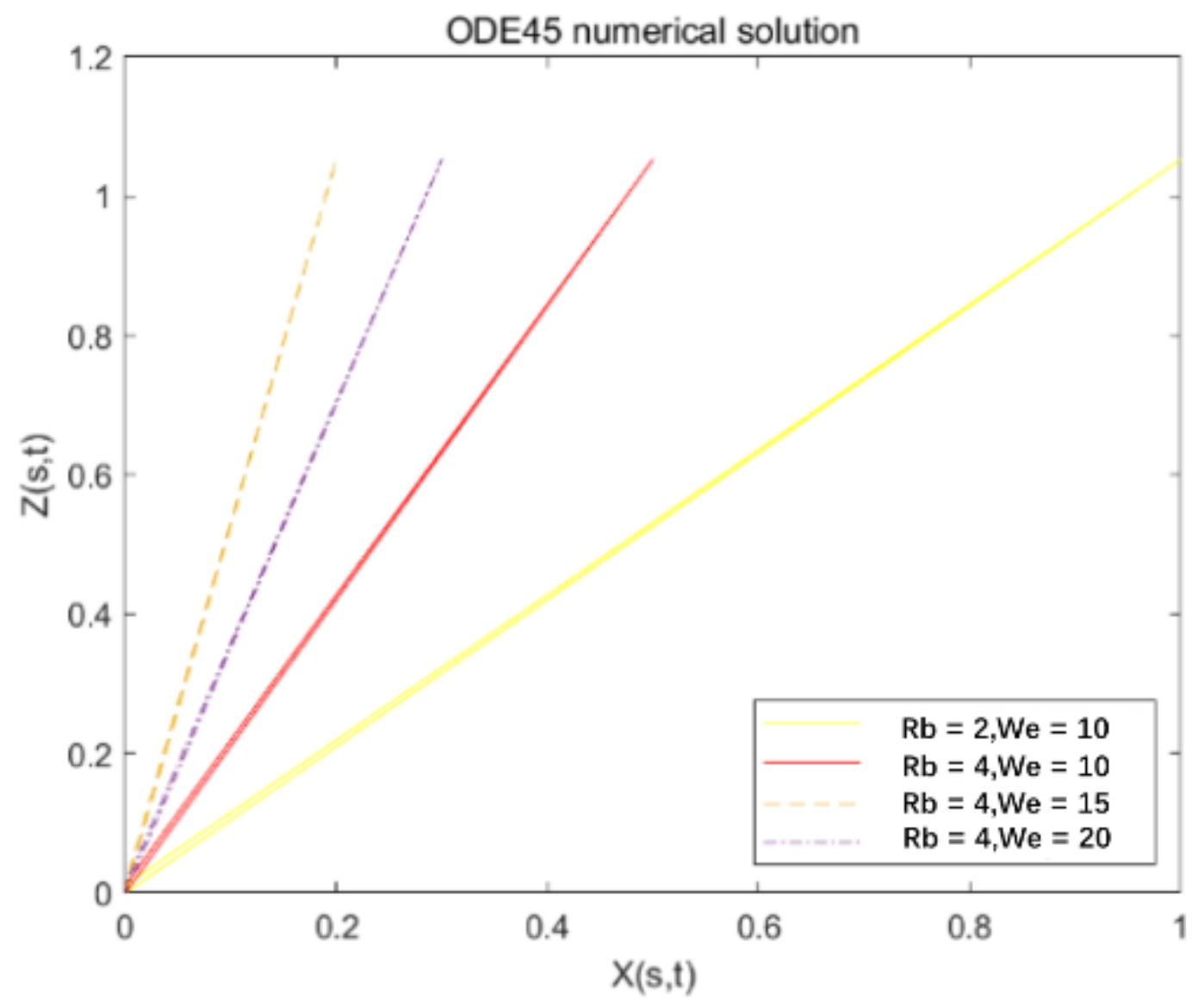 Micromachines 13 01378 g007