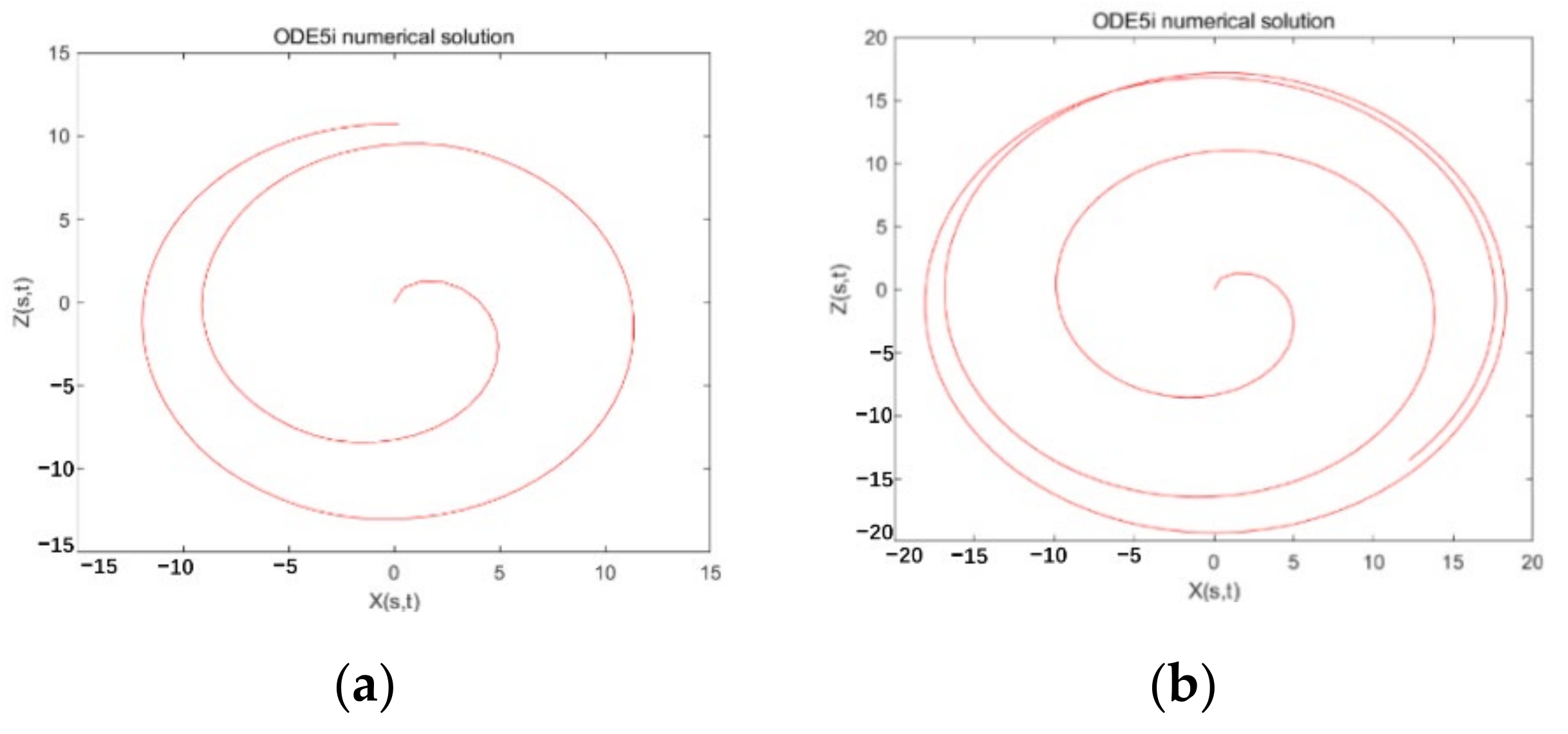 Micromachines 13 01378 g008a