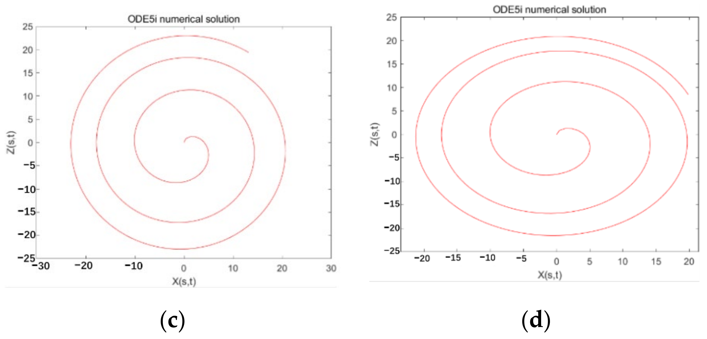 Micromachines 13 01378 g008b