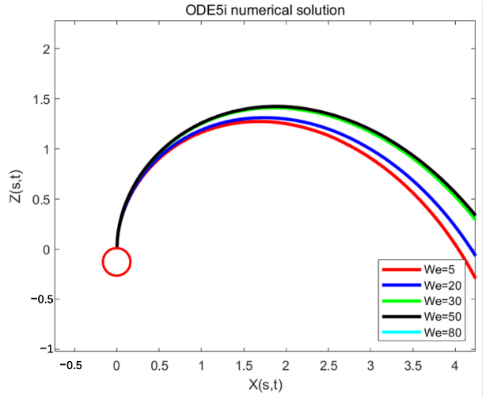 Micromachines 13 01378 g010