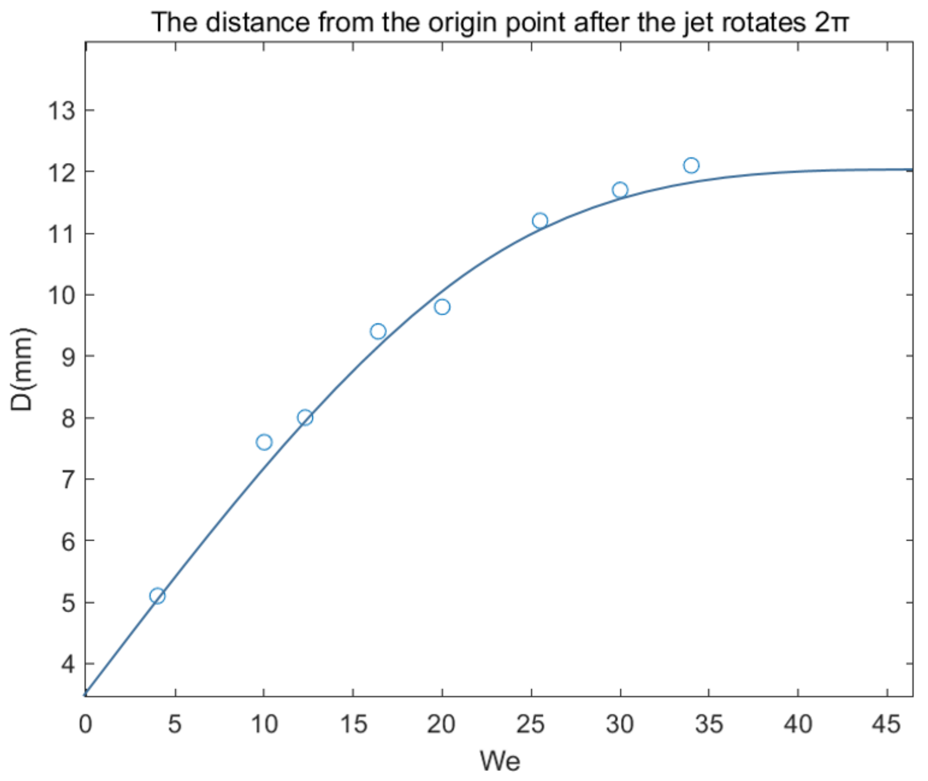 Micromachines 13 01378 g013