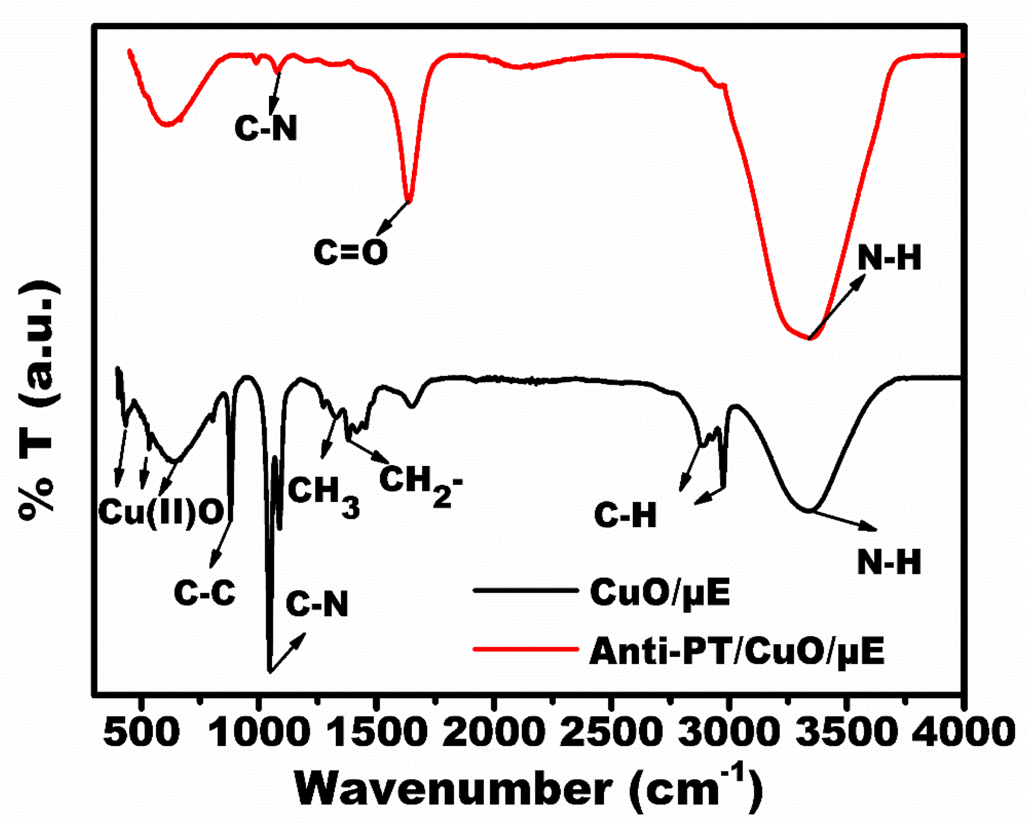 Micromachines 13 01385 g003
