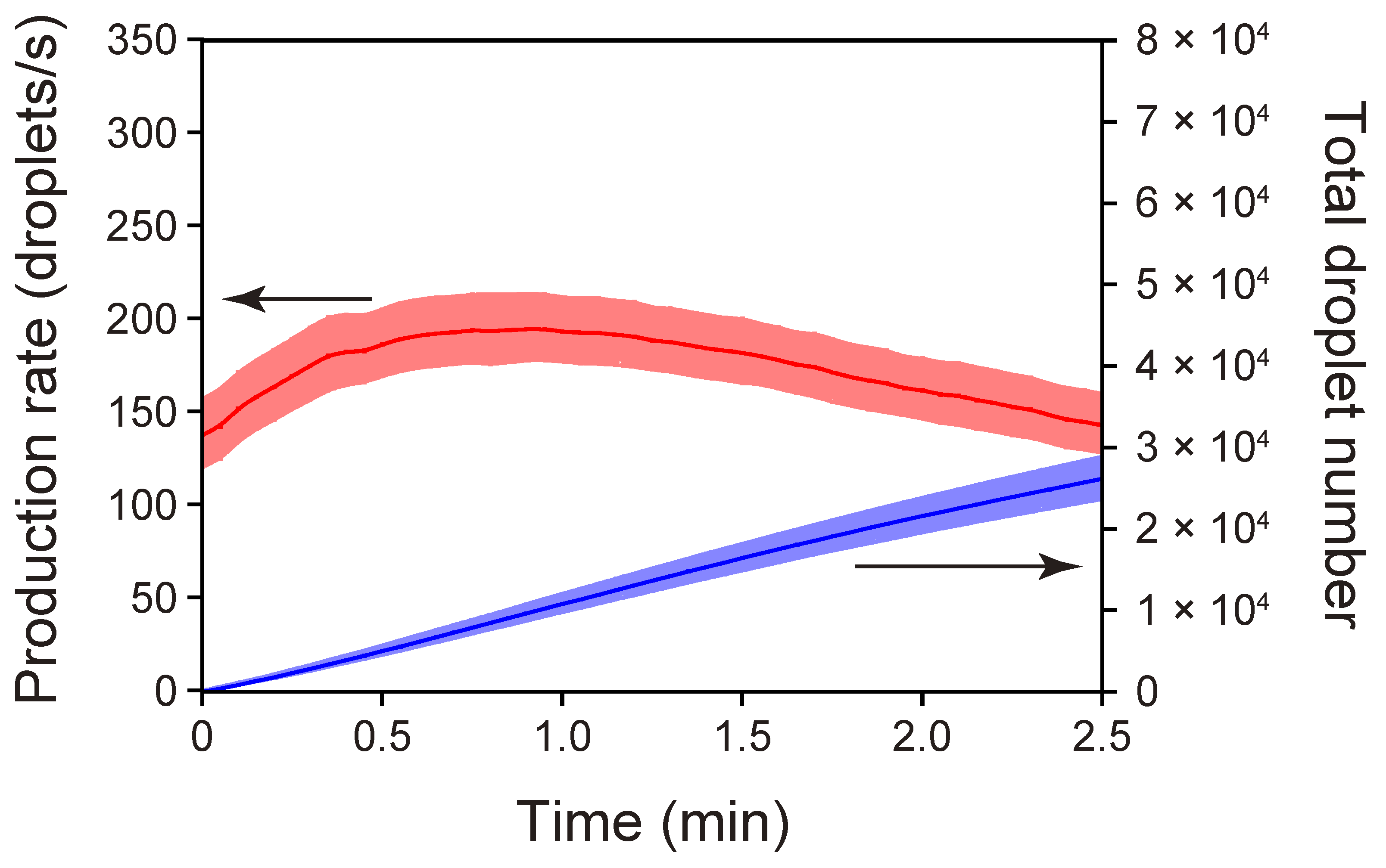 Micromachines 13 01389 g005