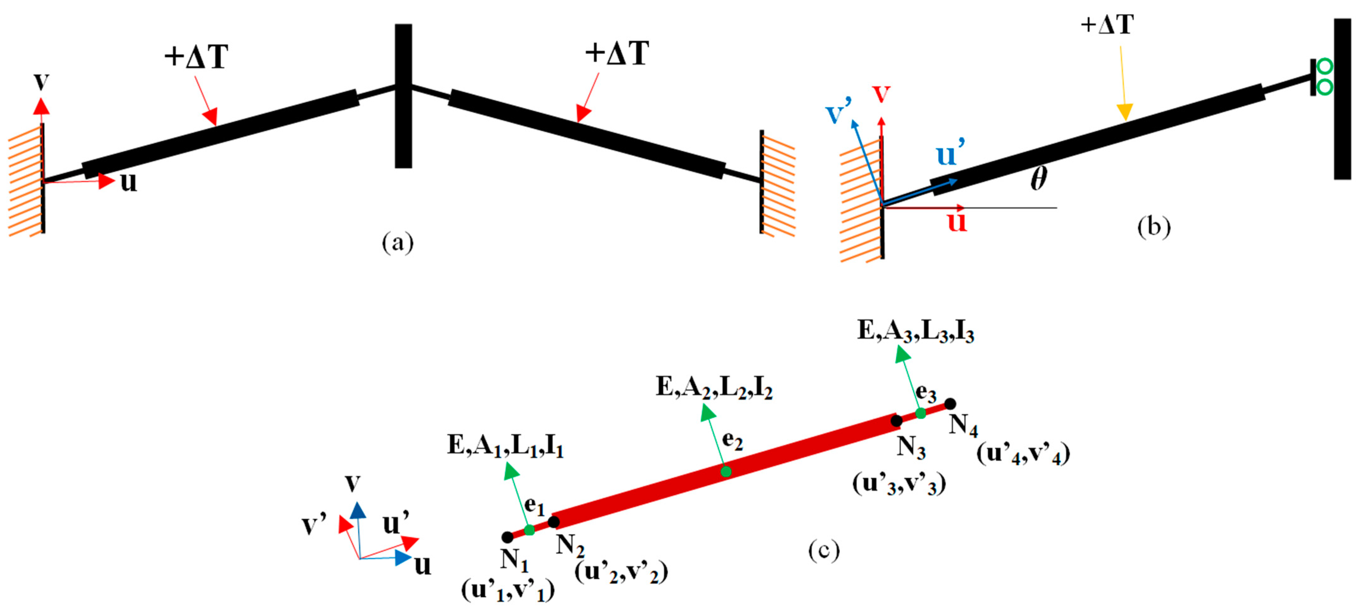 Micromachines 13 01391 g003