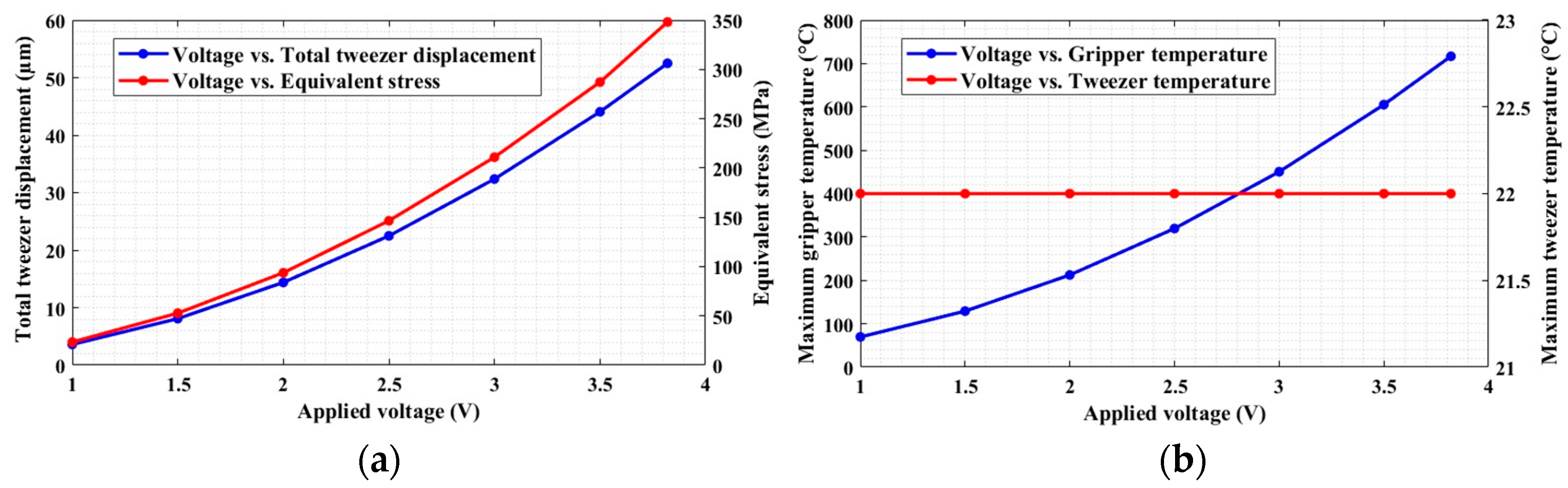 Micromachines 13 01391 g008