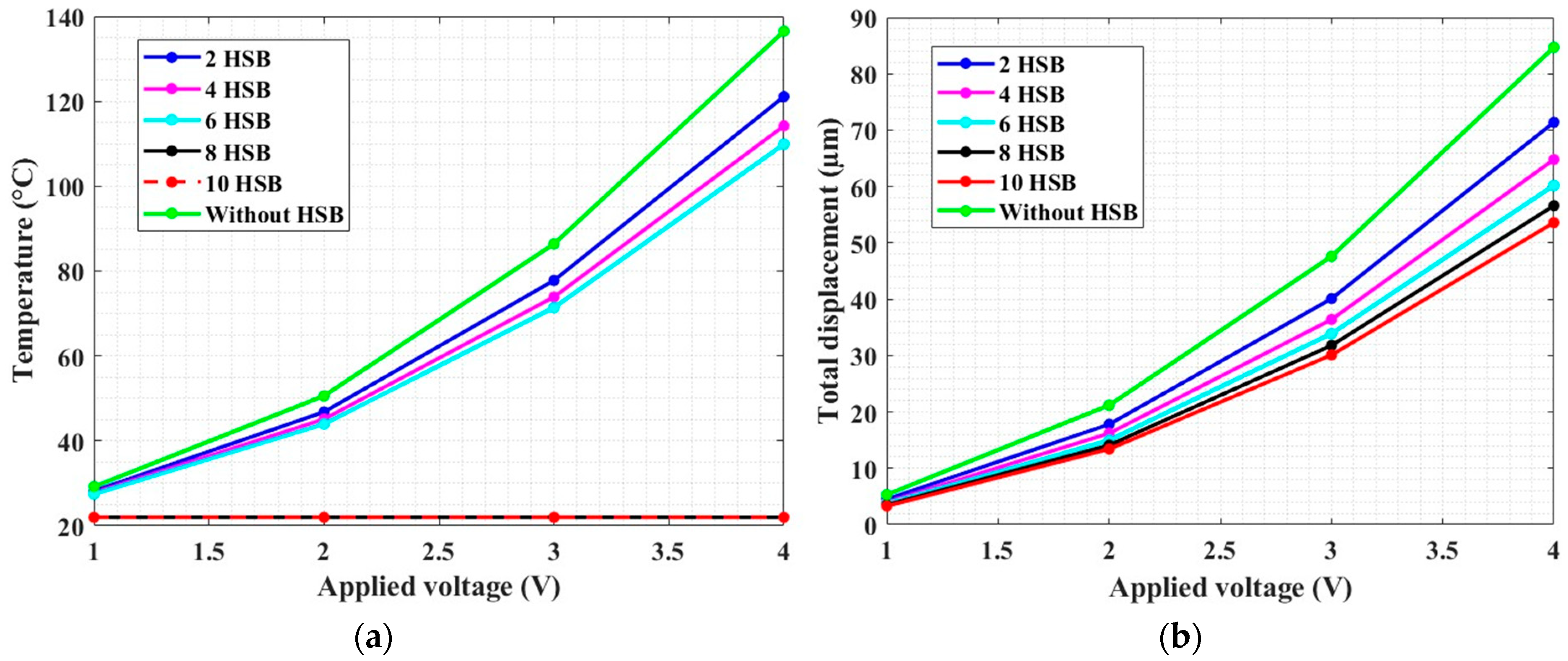 Micromachines 13 01391 g012