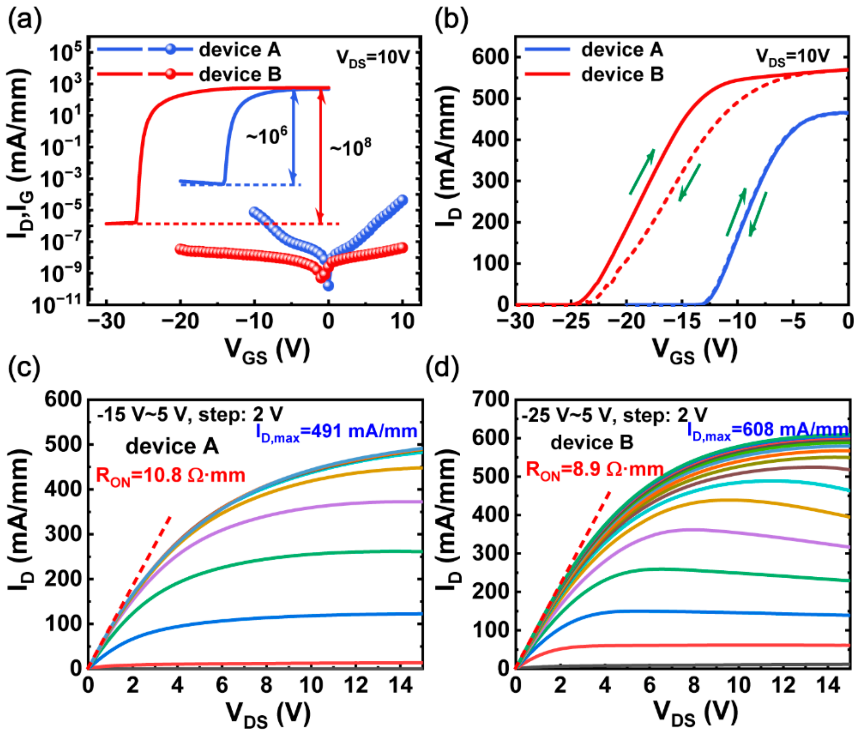 Micromachines 13 01396 g002
