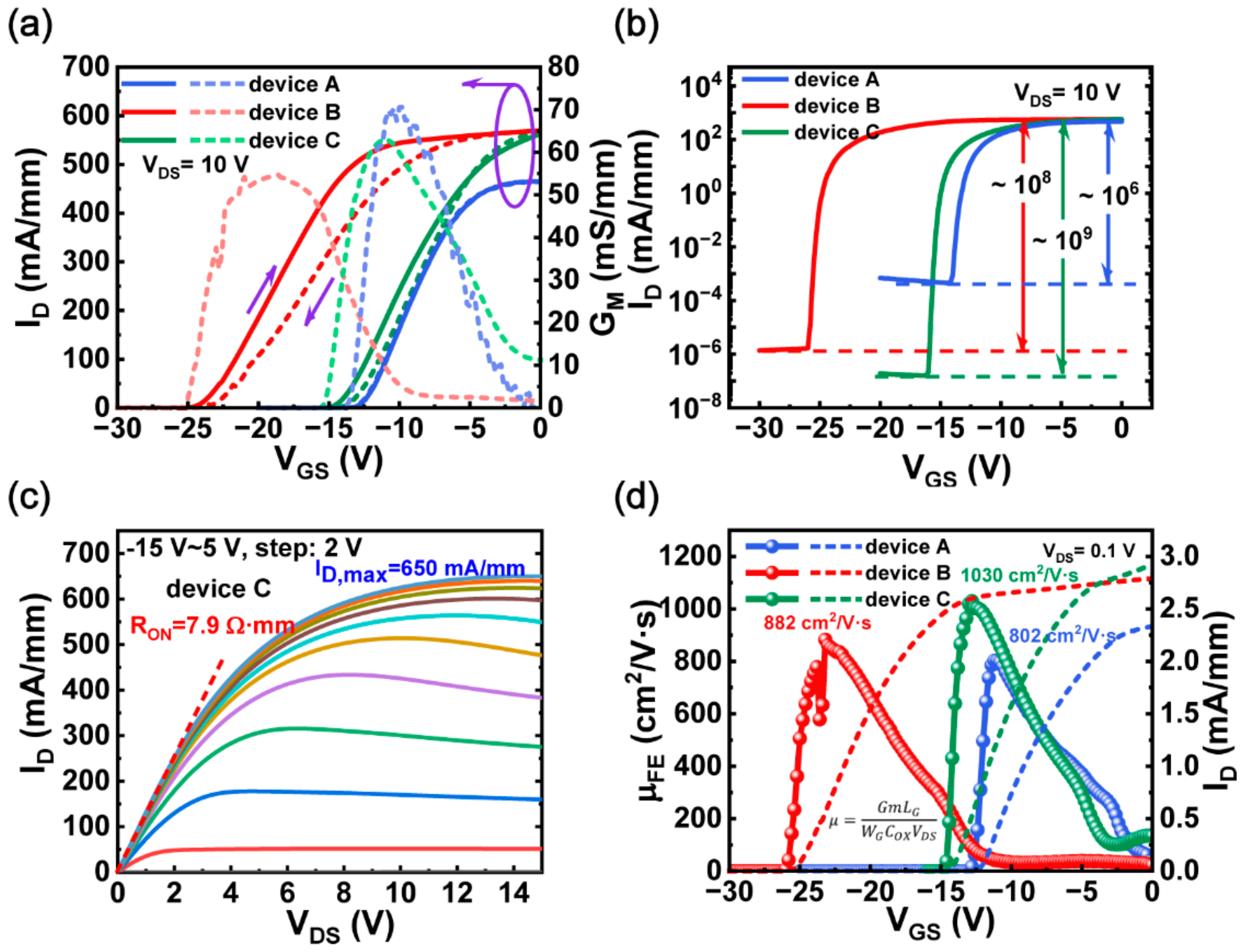Micromachines 13 01396 g004