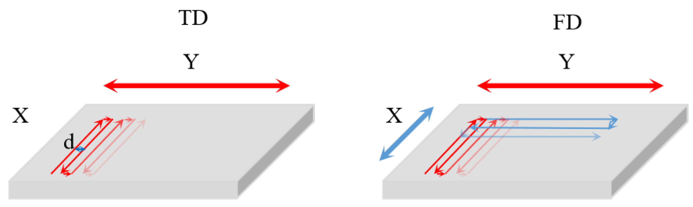 Micromachines 13 01398 g002