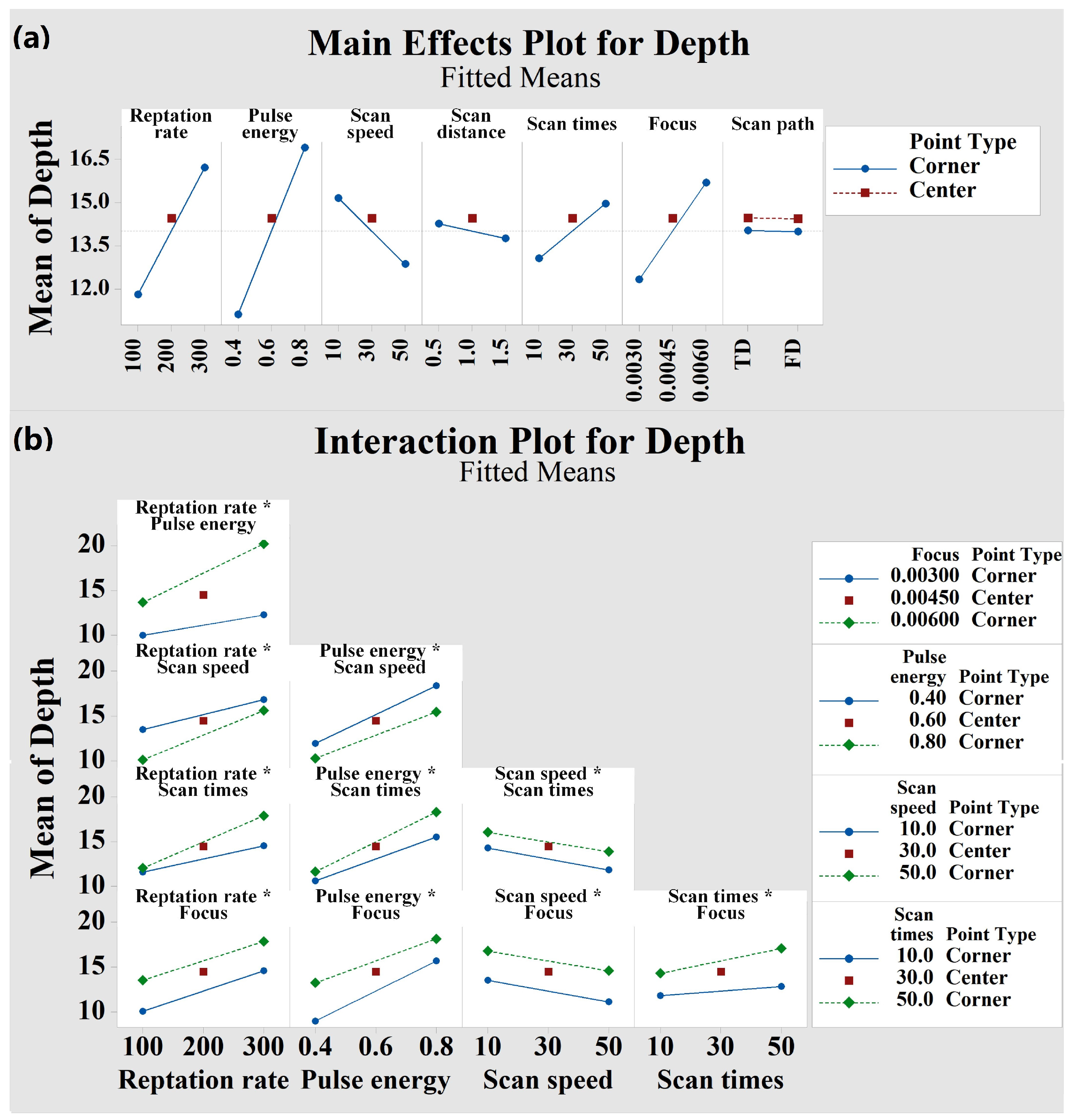 Micromachines 13 01398 g005