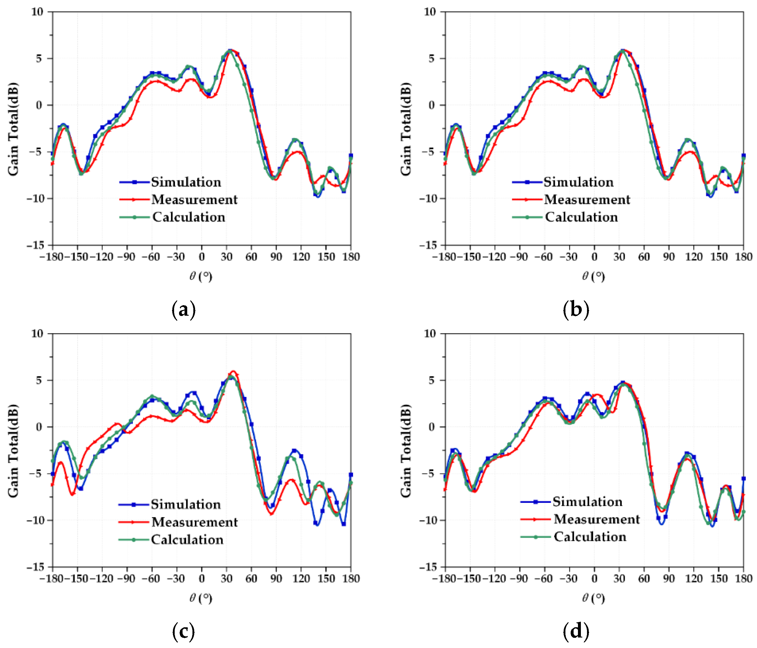Micromachines 13 01412 g019