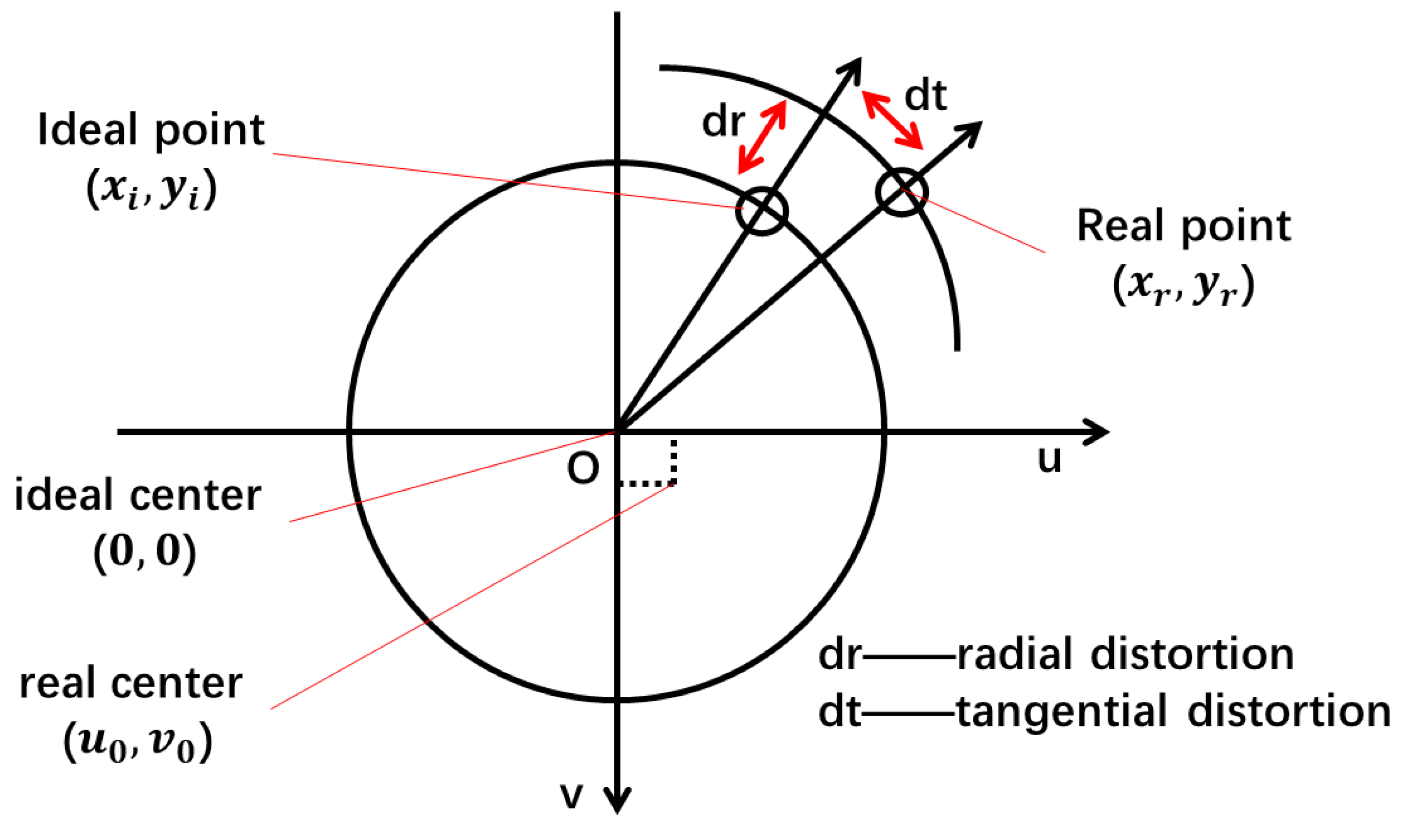 Micromachines 13 01413 g002