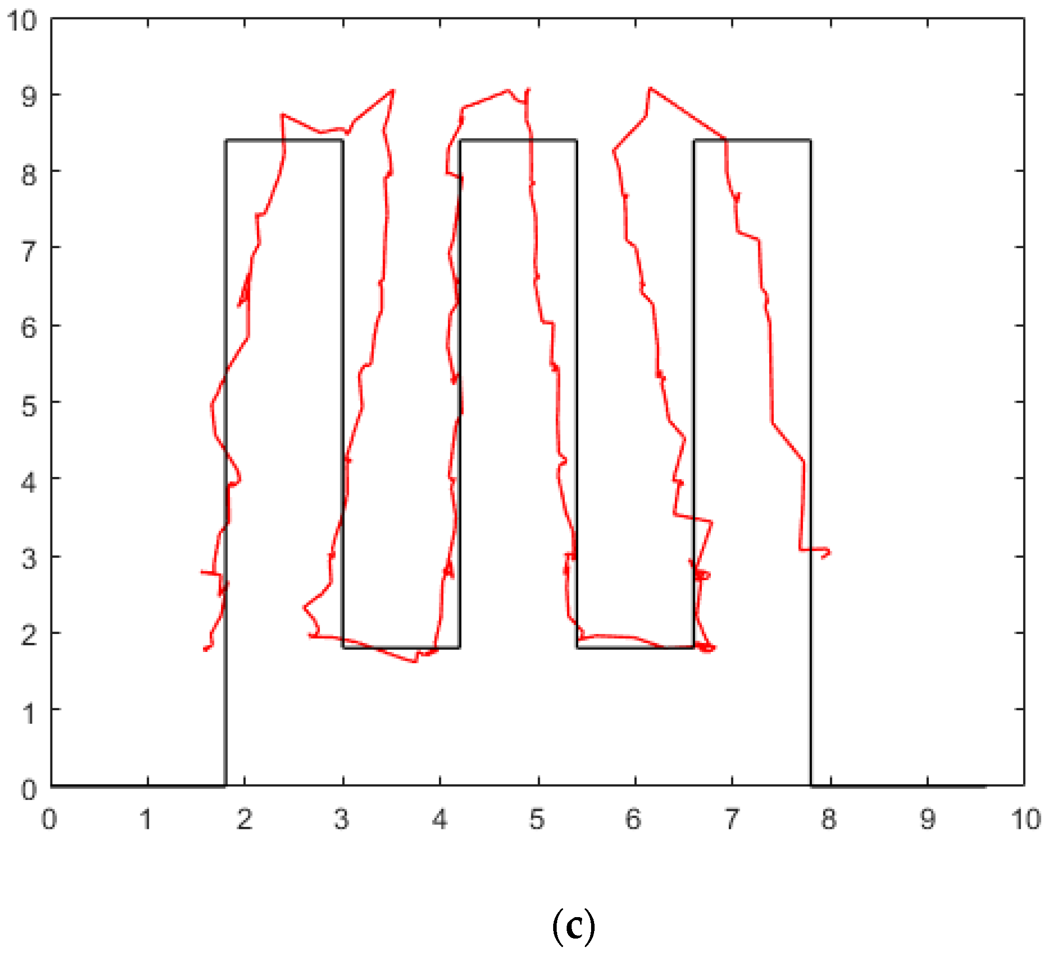 Micromachines 13 01413 g015b