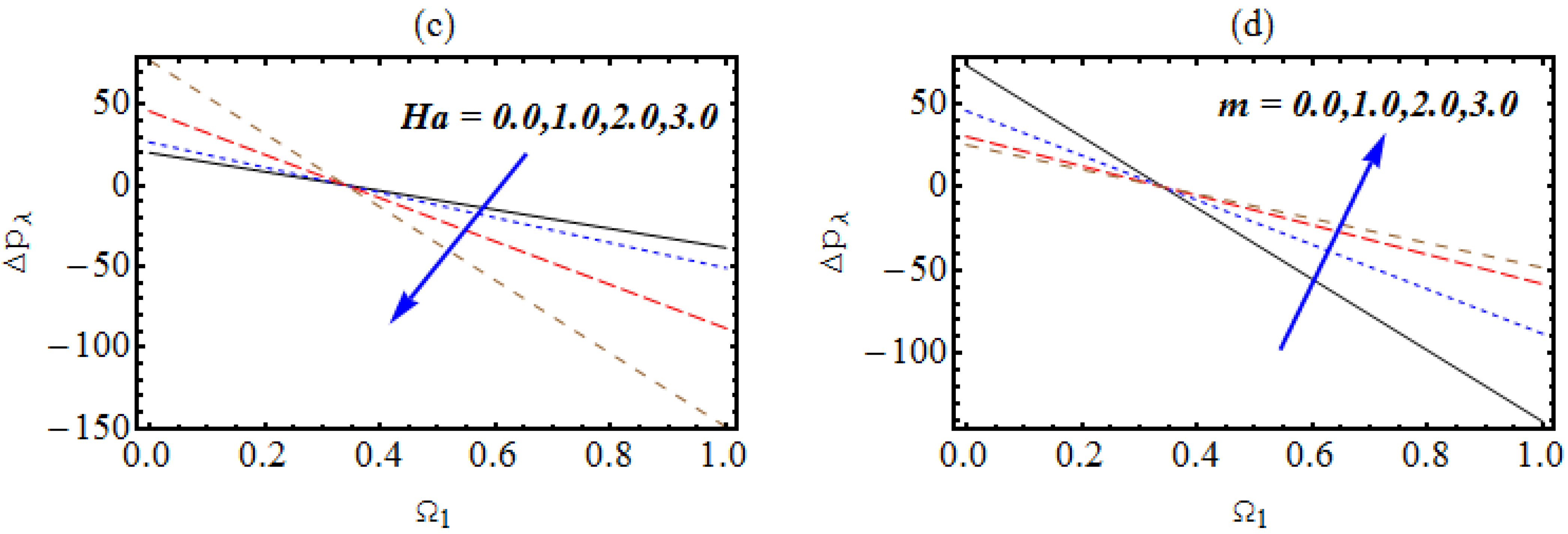 Micromachines 13 01415 g008b