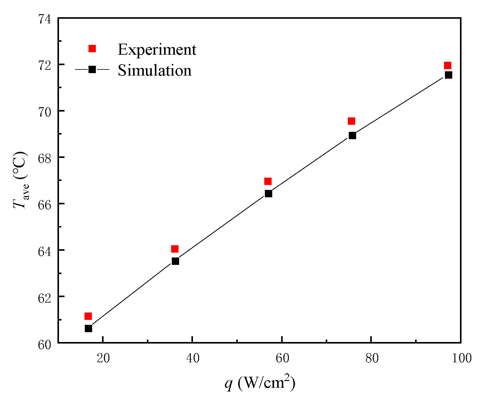 Micromachines 13 01420 g003