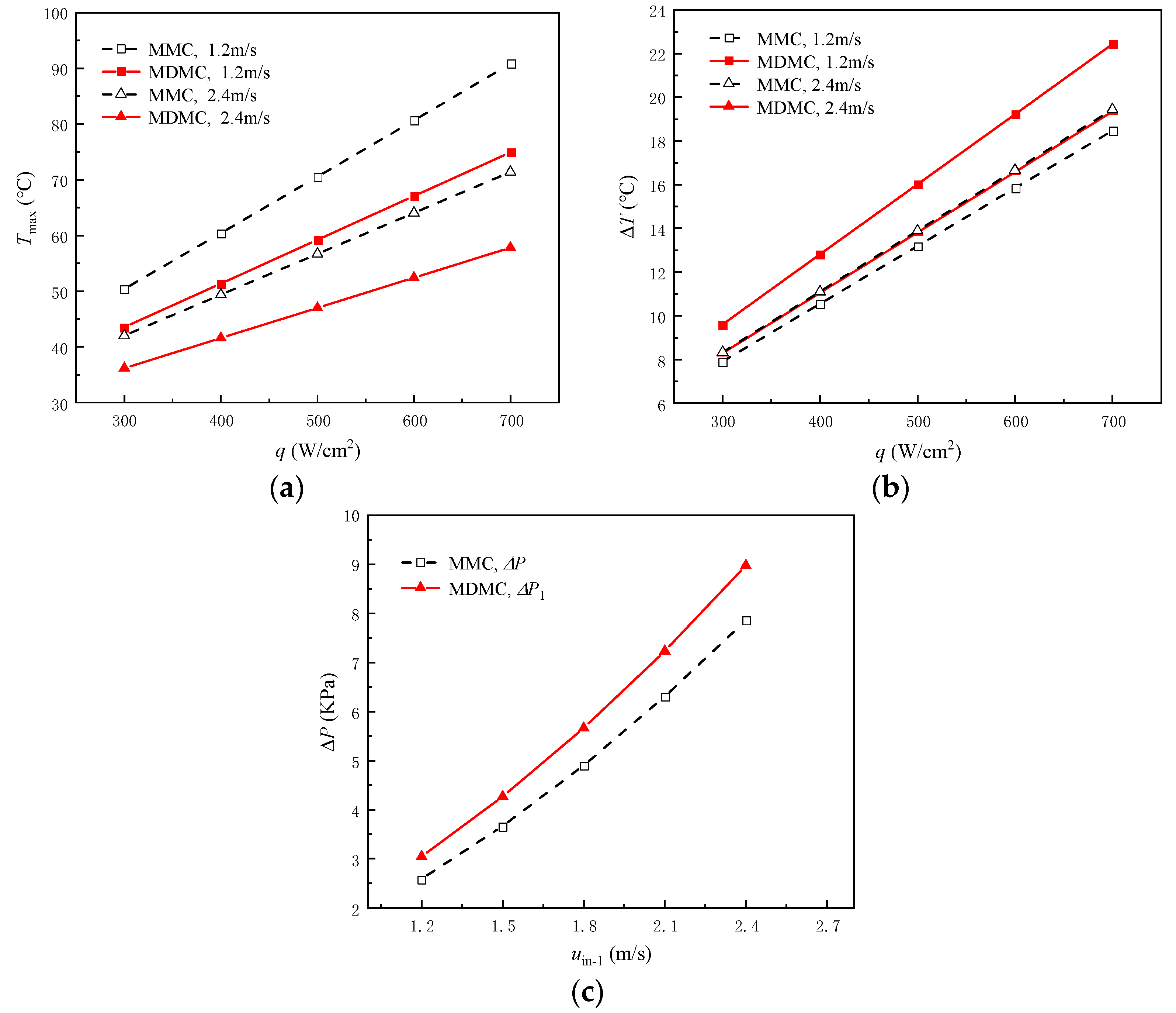 Micromachines 13 01420 g007