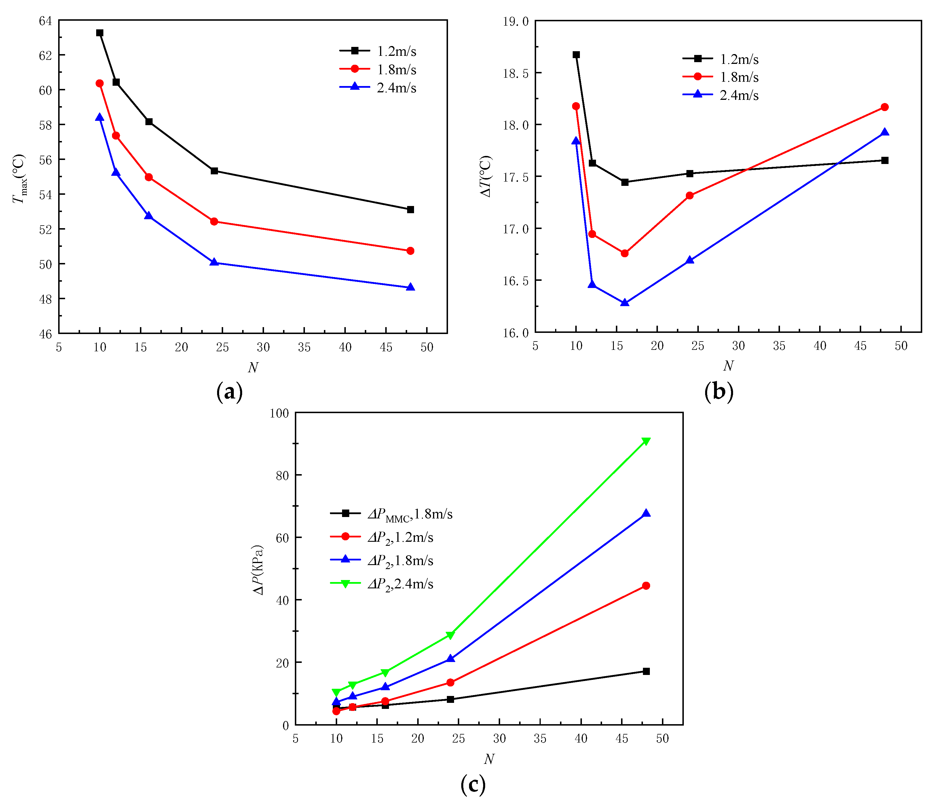 Micromachines 13 01420 g016