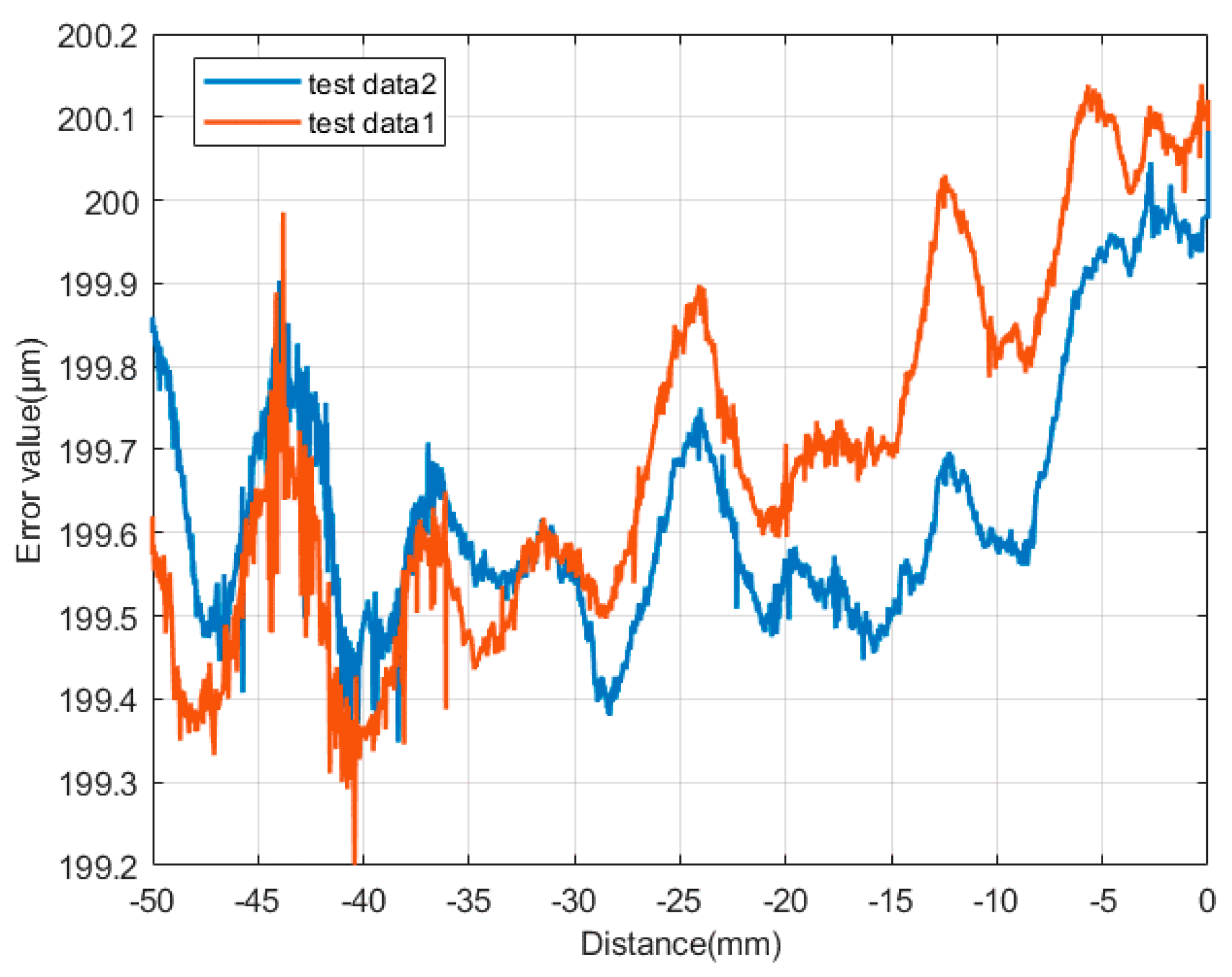 Micromachines 13 01421 g004