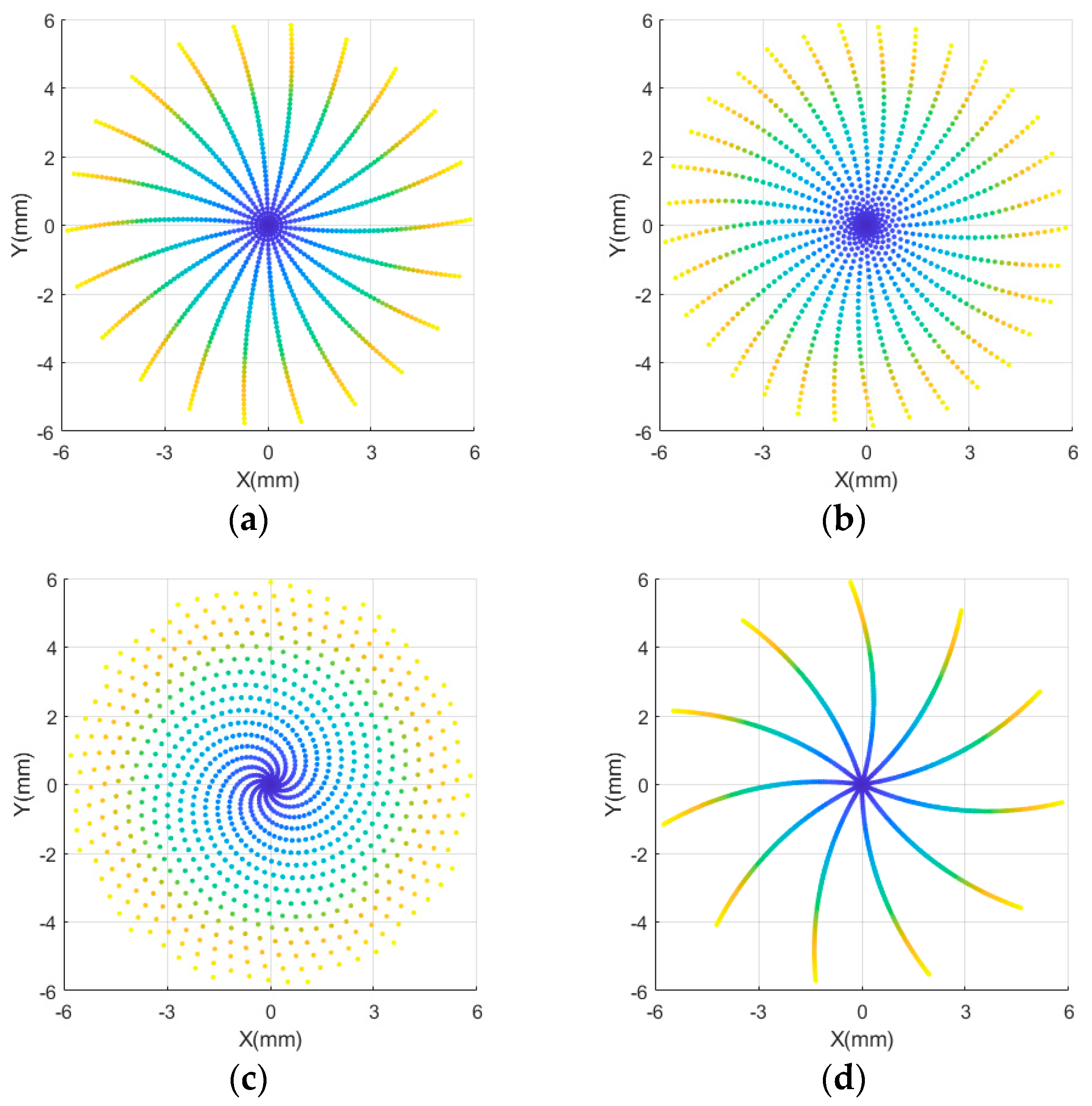 Micromachines 13 01421 g006