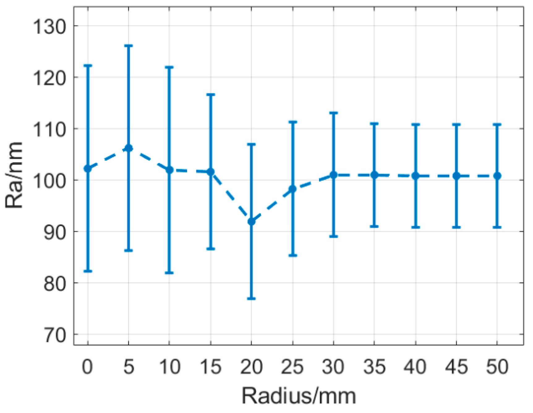 Micromachines 13 01421 g007