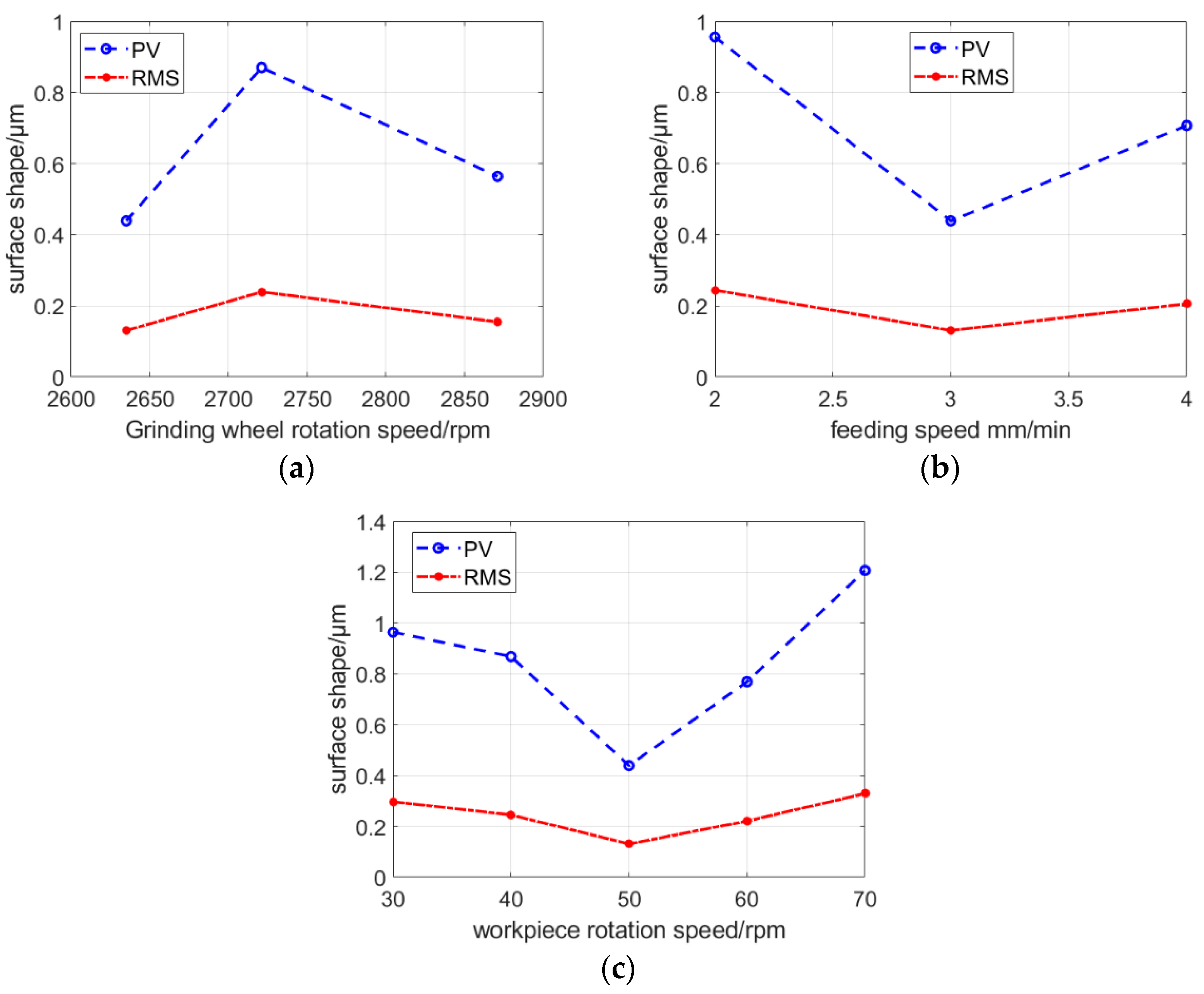 Micromachines 13 01421 g008