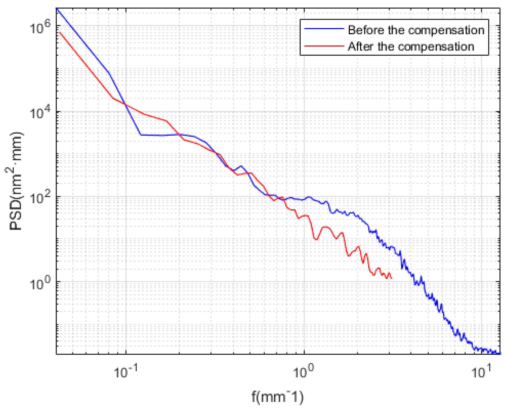 Micromachines 13 01421 g010