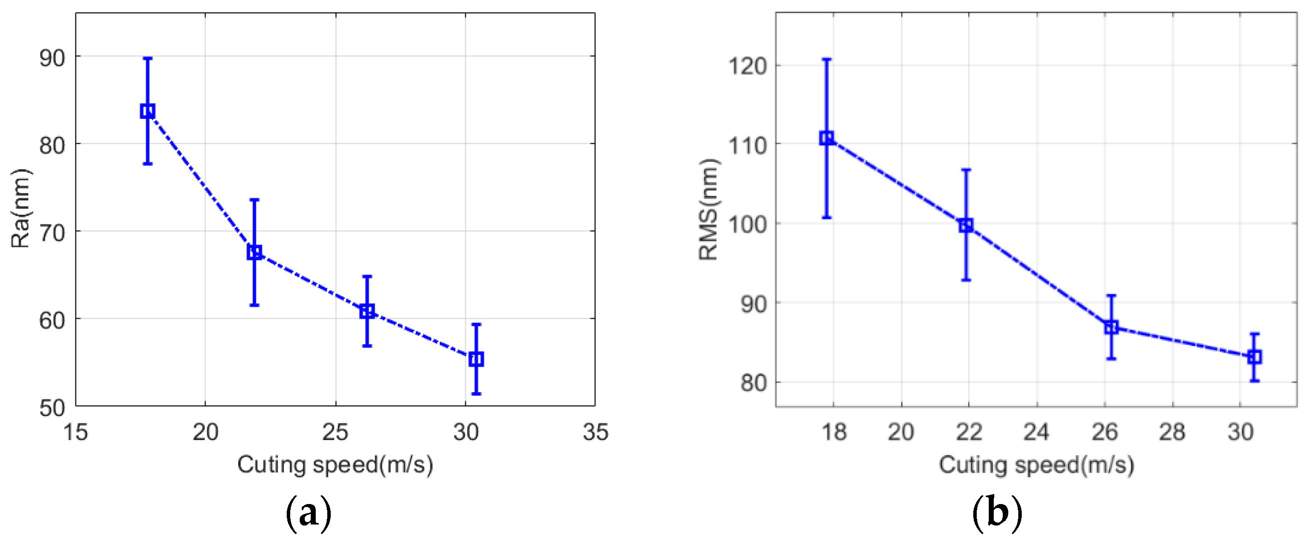 Micromachines 13 01421 g014a