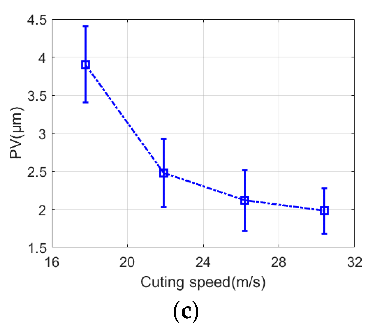 Micromachines 13 01421 g014b