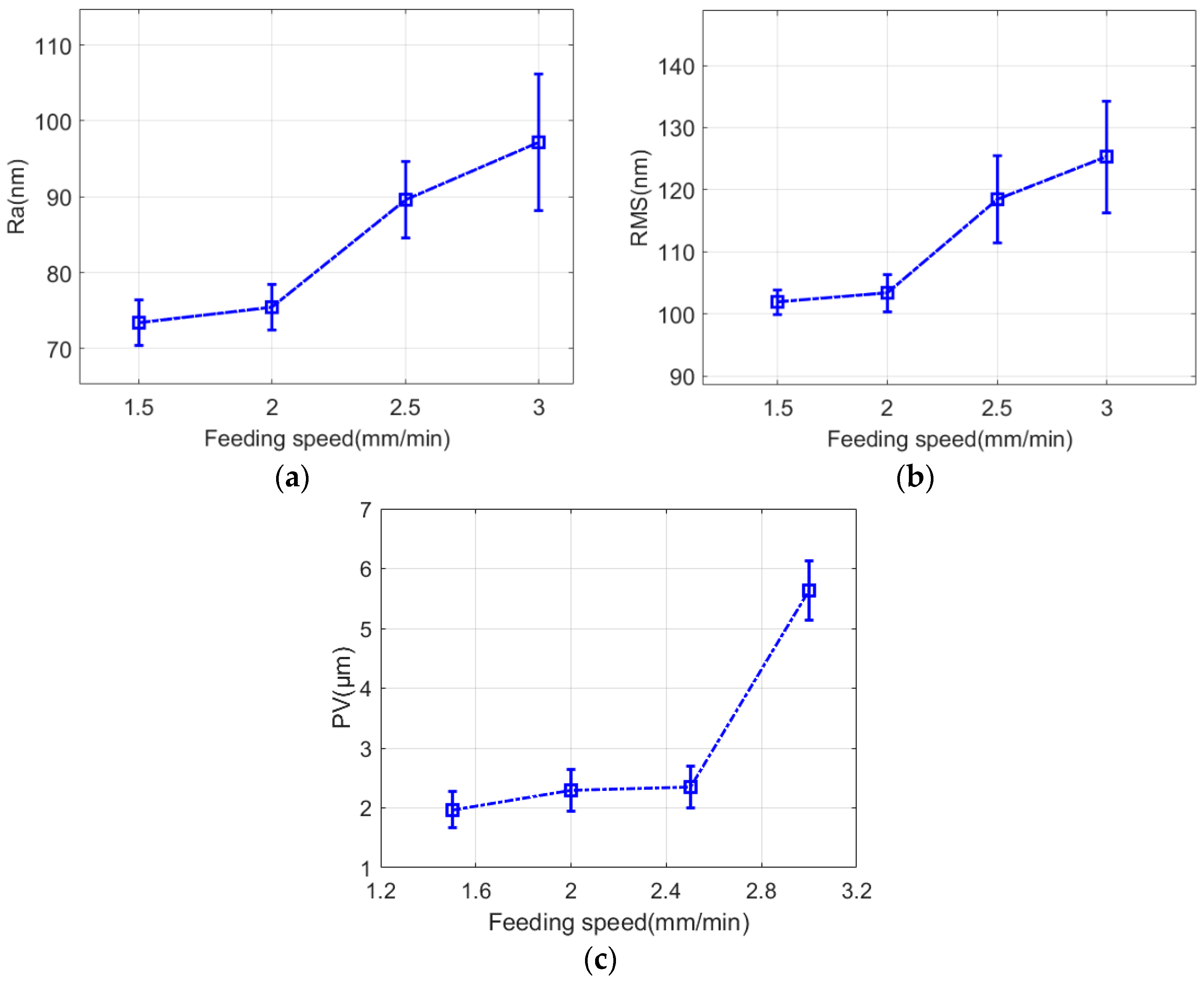 Micromachines 13 01421 g016