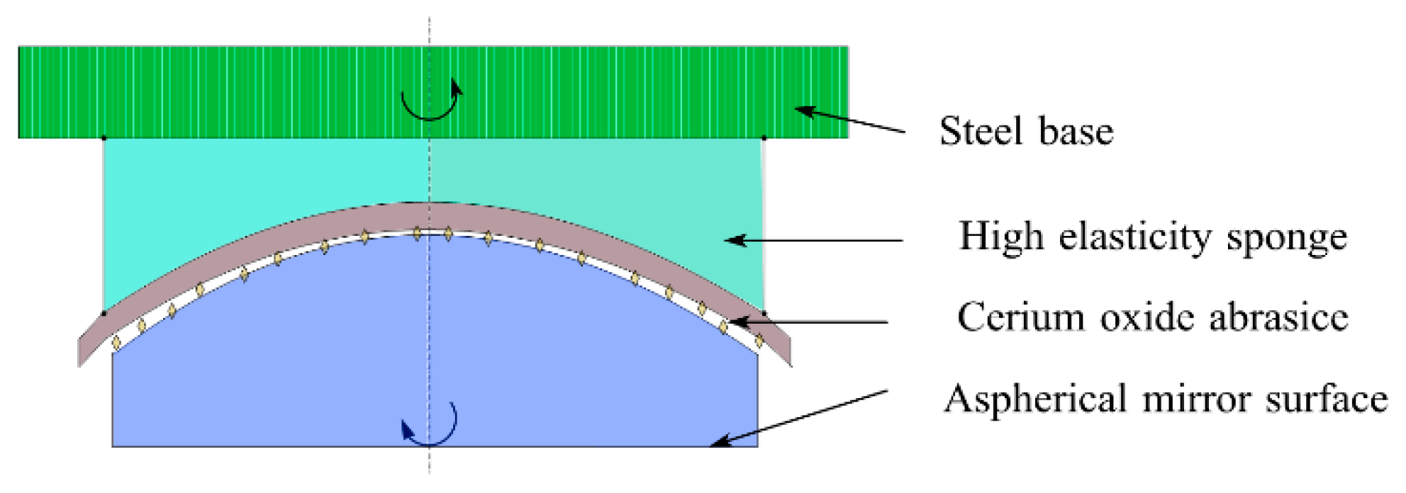 Micromachines 13 01421 g021